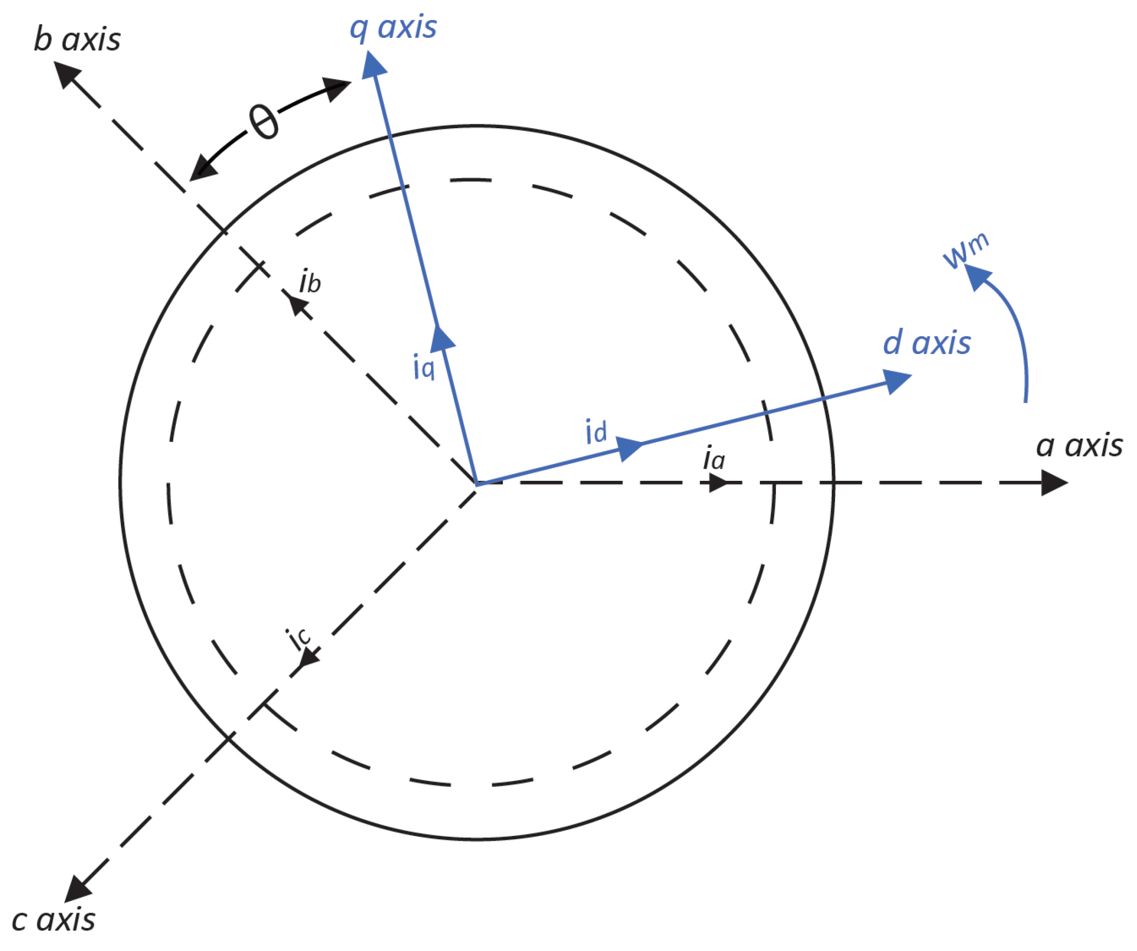 Energies 15 01773 g002 550