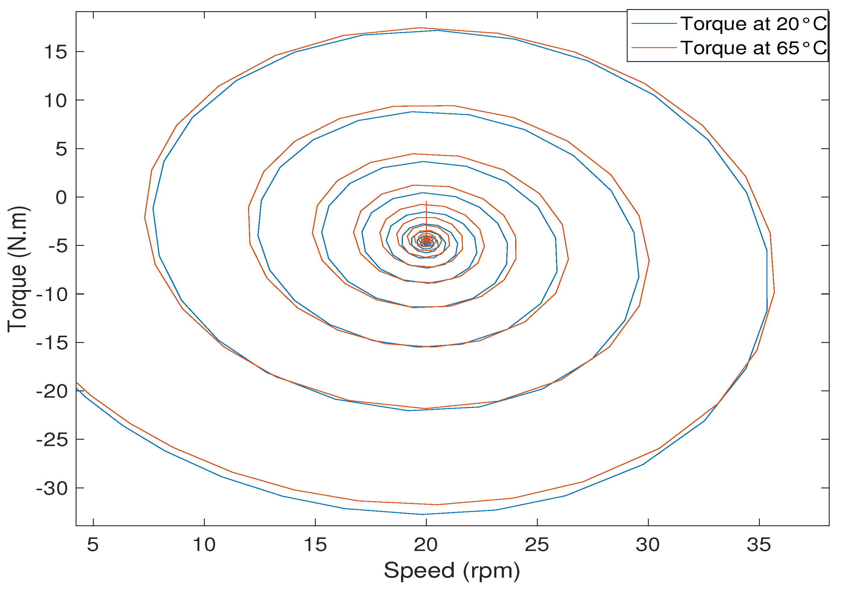Energies 15 01773 g003 550