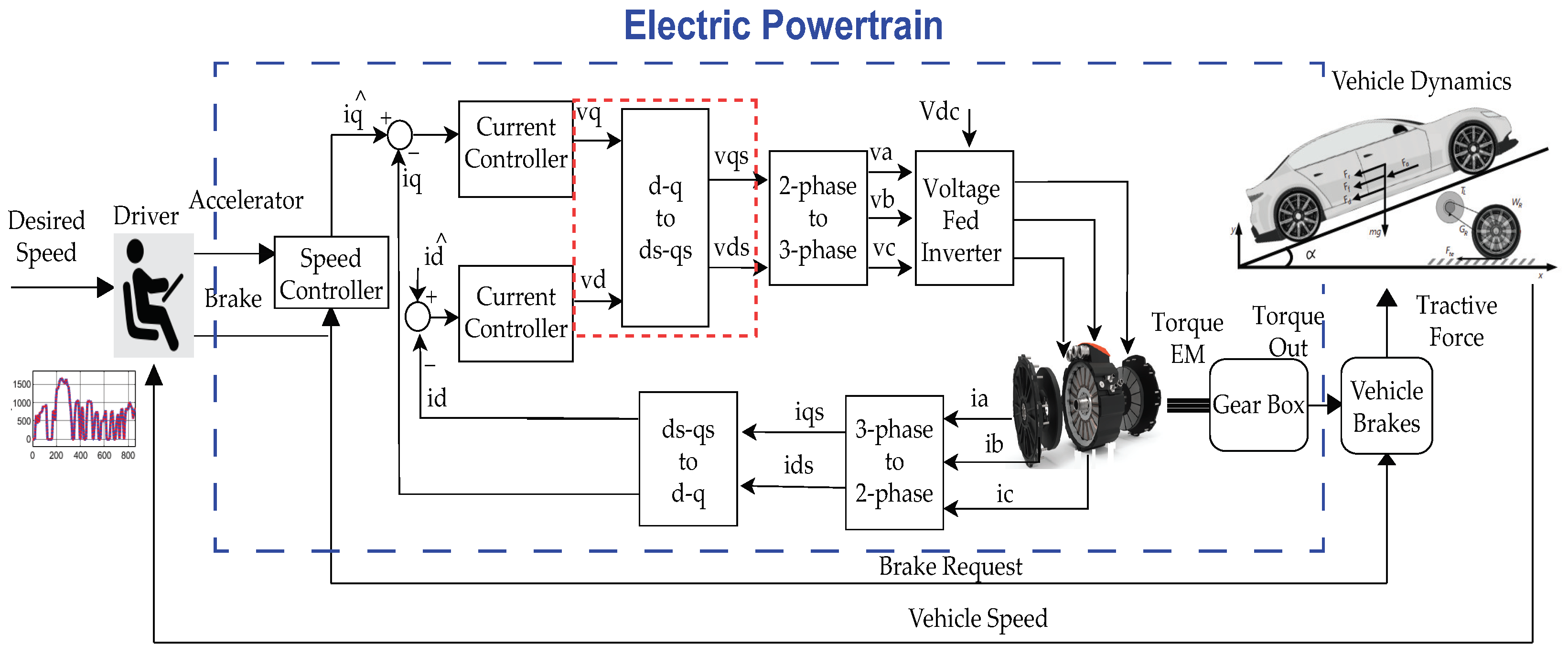 Energies 15 01773 g005 550