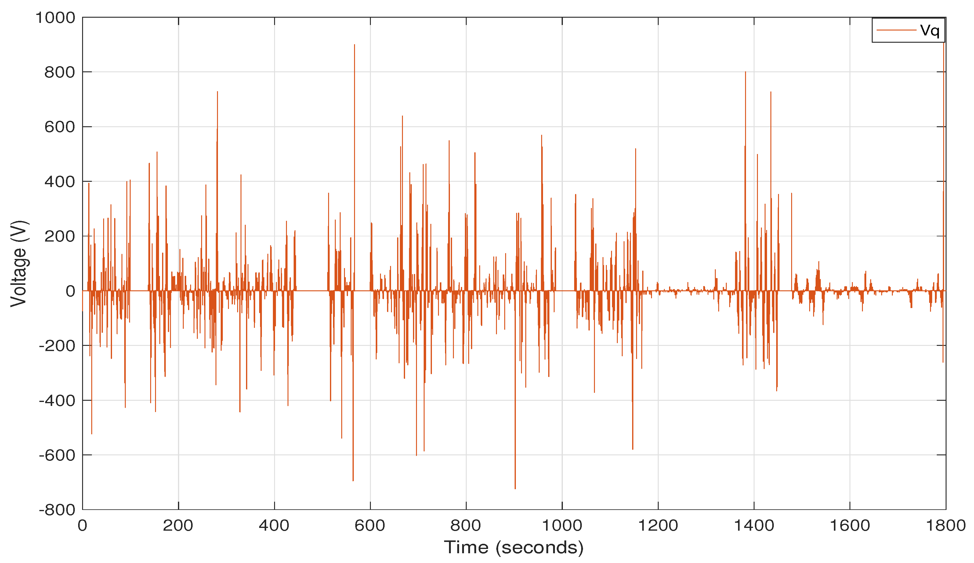 Energies 15 01773 g007 550