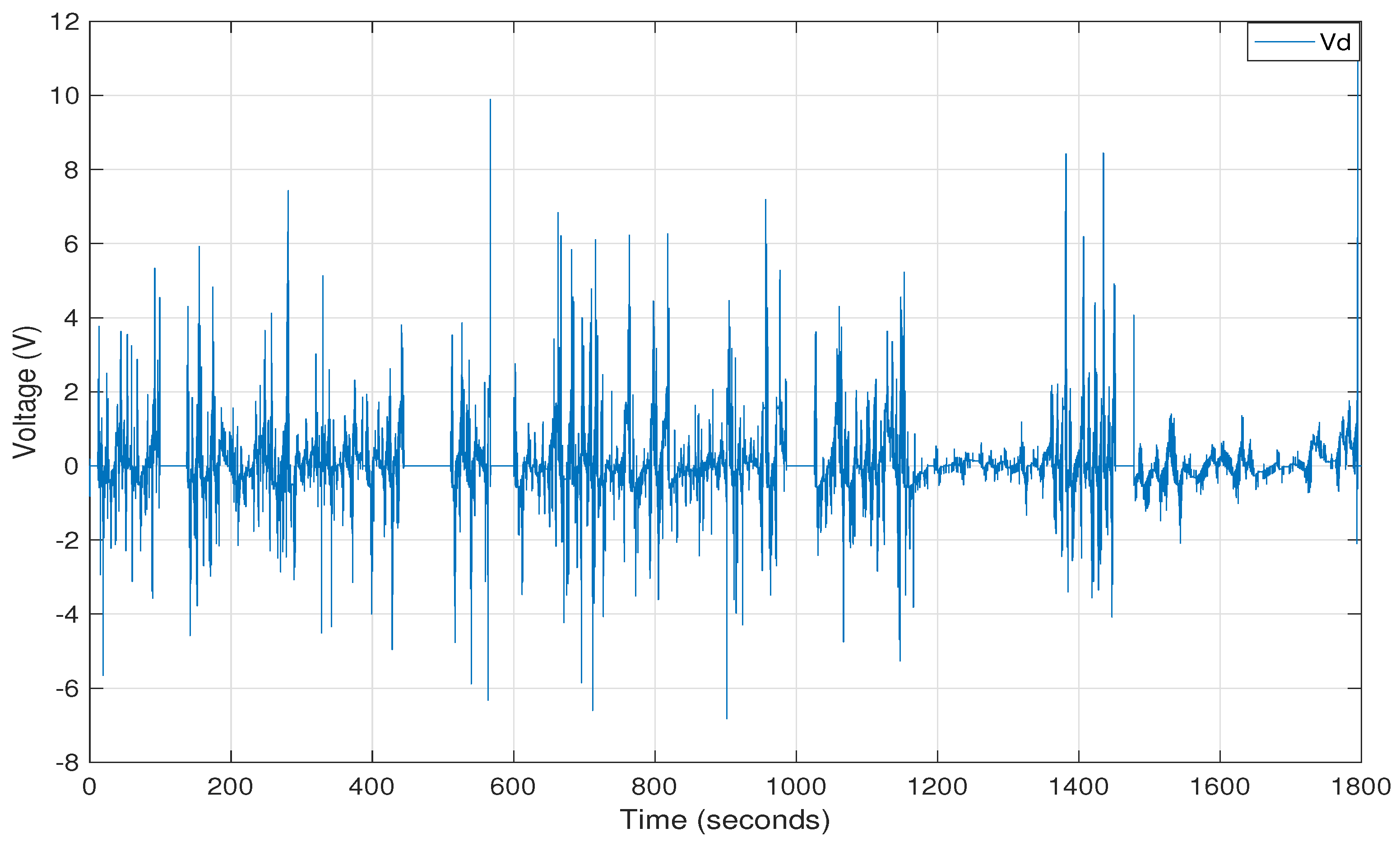 Energies 15 01773 g008 550