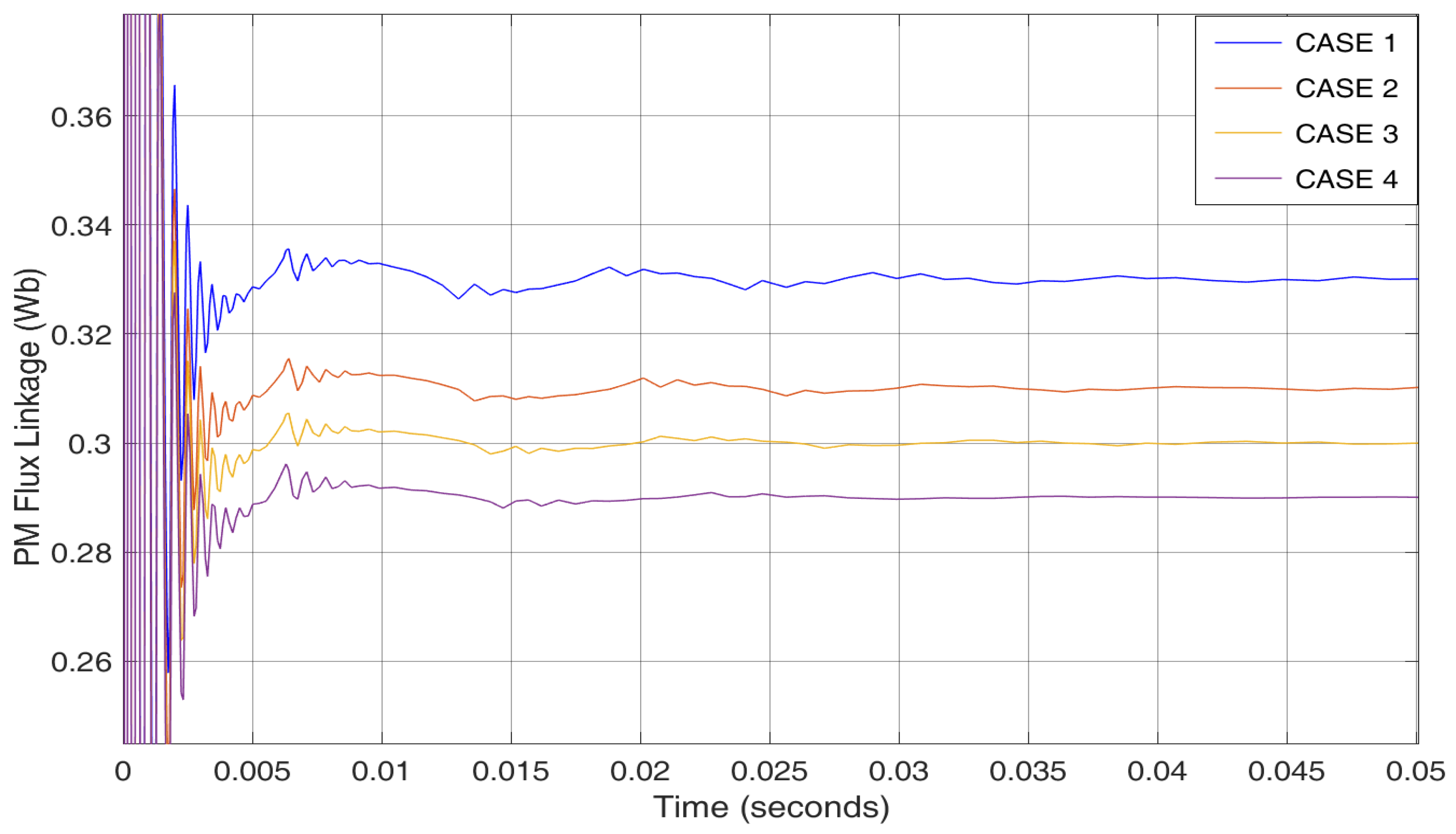 Energies 15 01773 g010 550