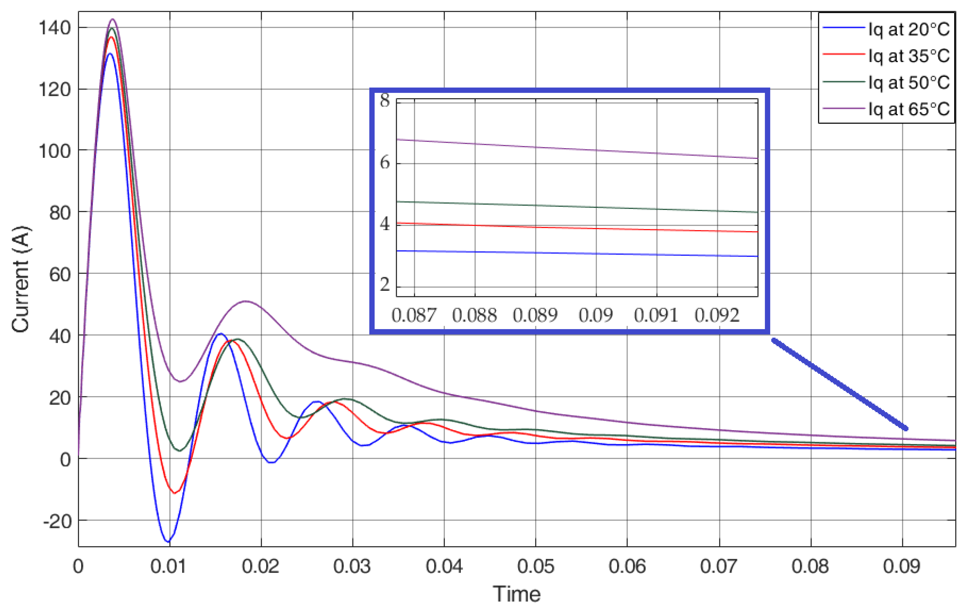 Energies 15 01773 g011 550