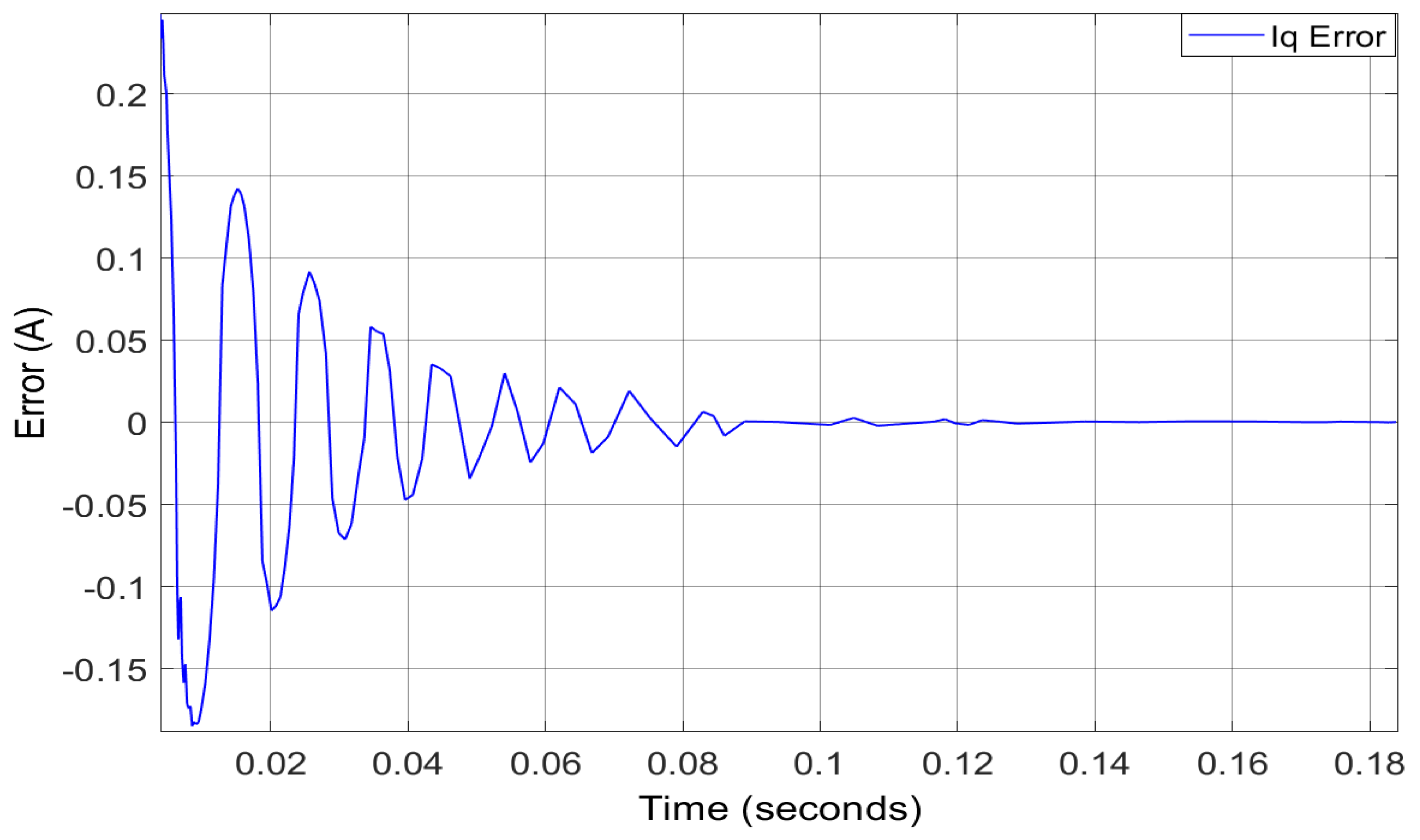 Energies 15 01773 g012 550