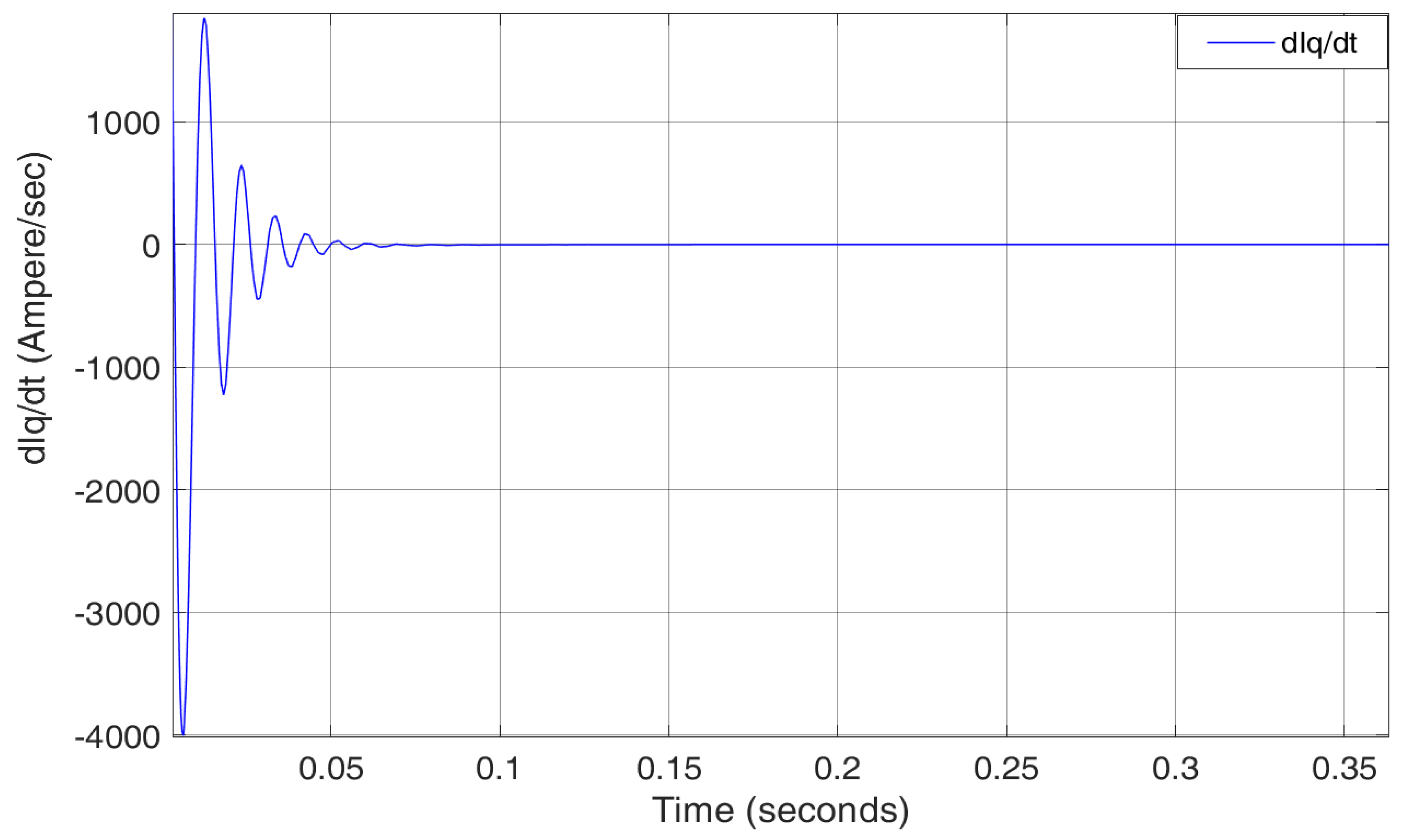 Energies 15 01773 g013 550