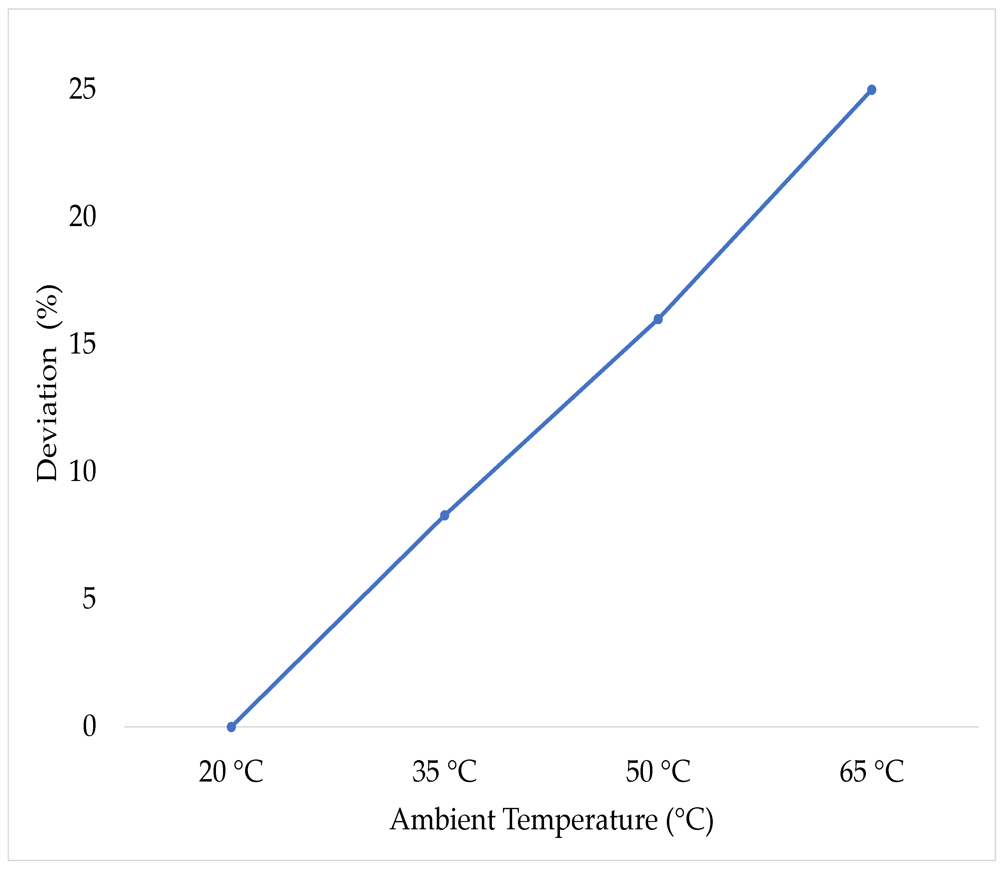 Energies 15 01773 g014 550