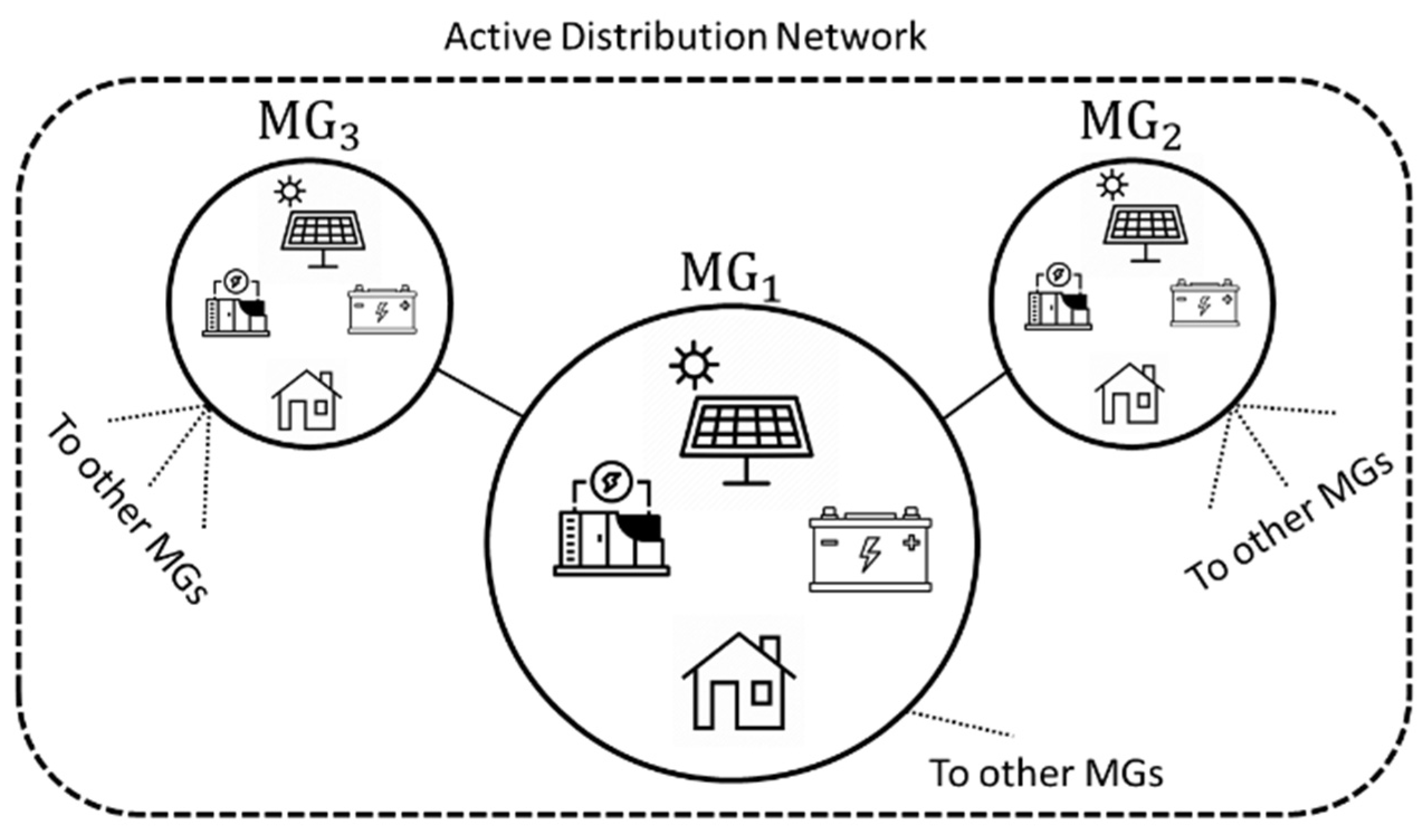 Energies 15 01774 g001 550