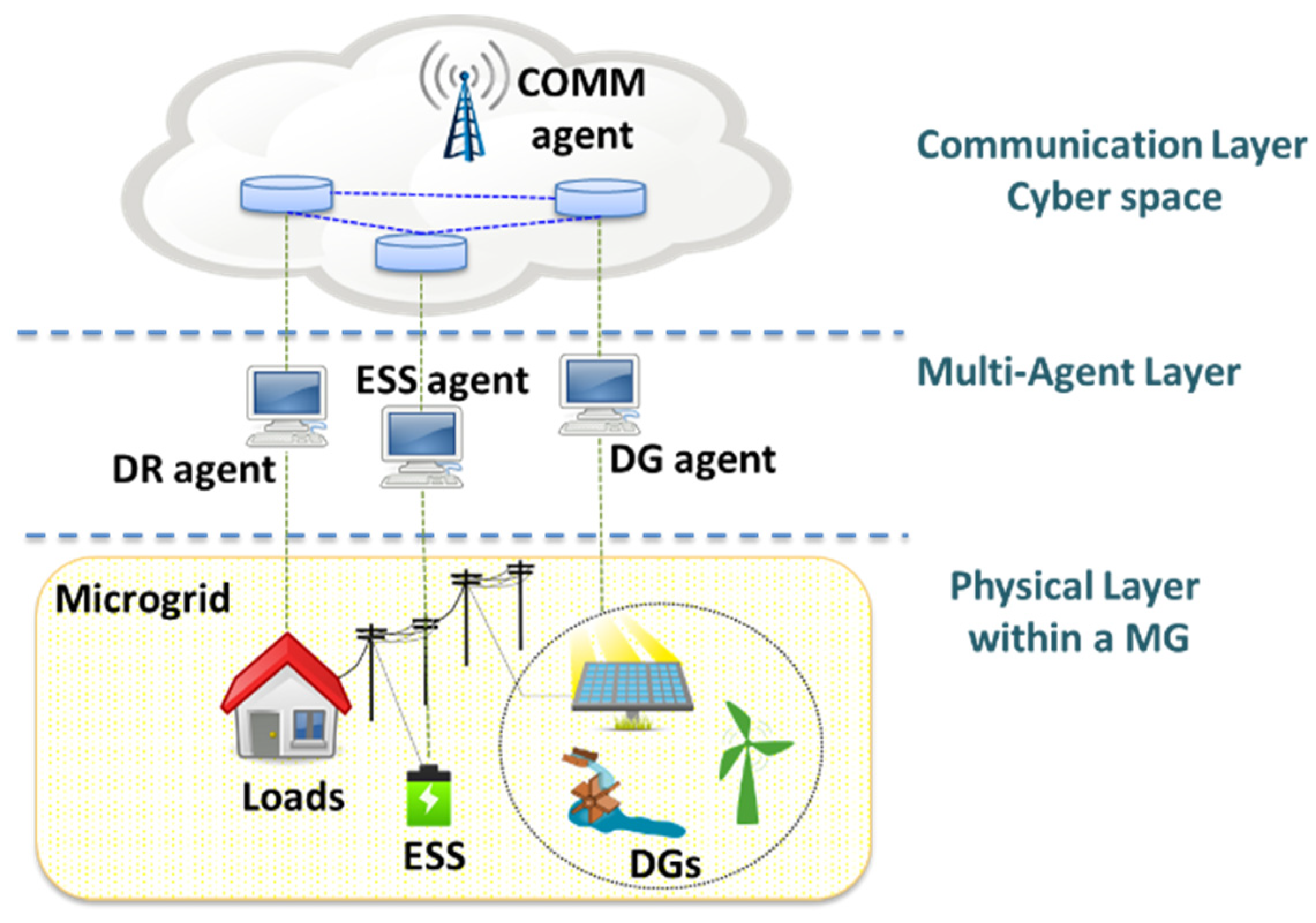 Energies 15 01774 g002 550