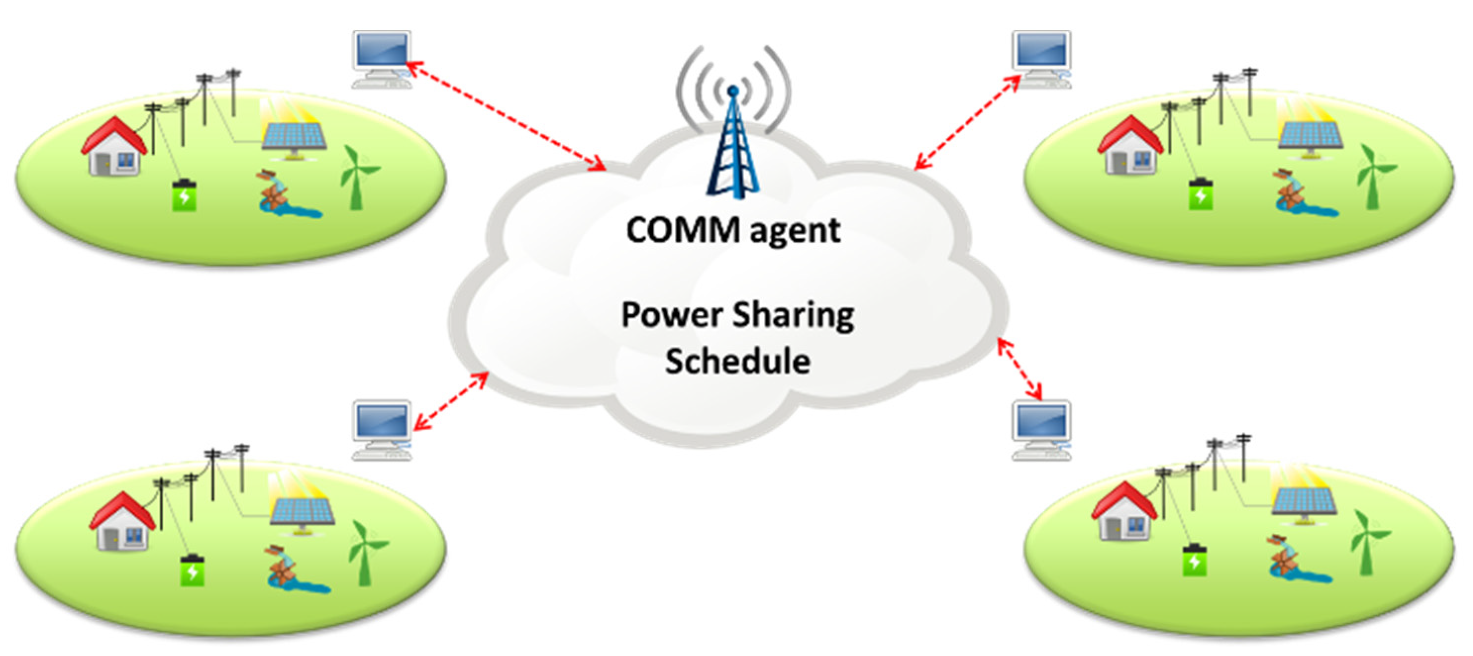 Energies 15 01774 g003 550