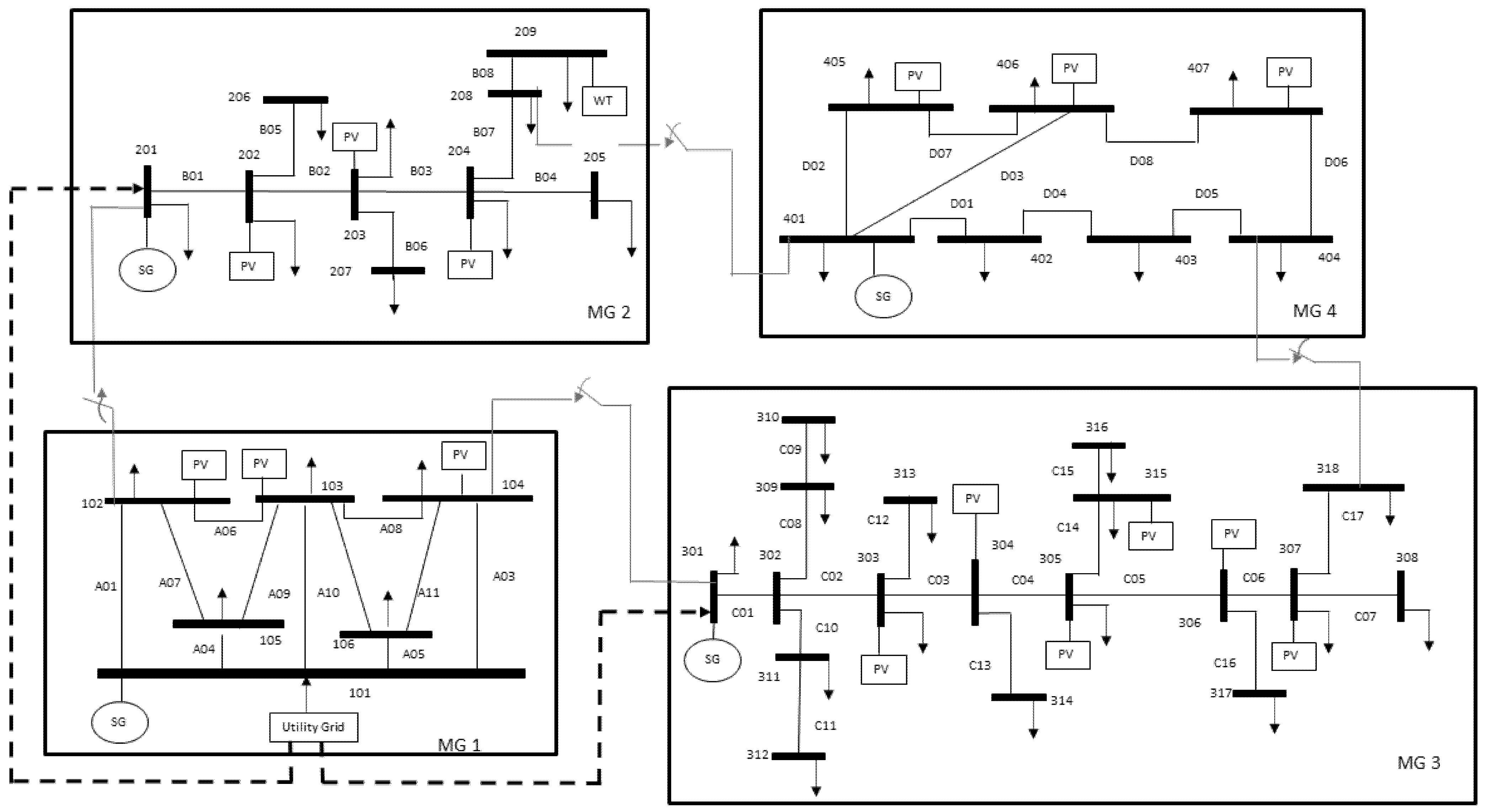 Energies 15 01774 g004 550