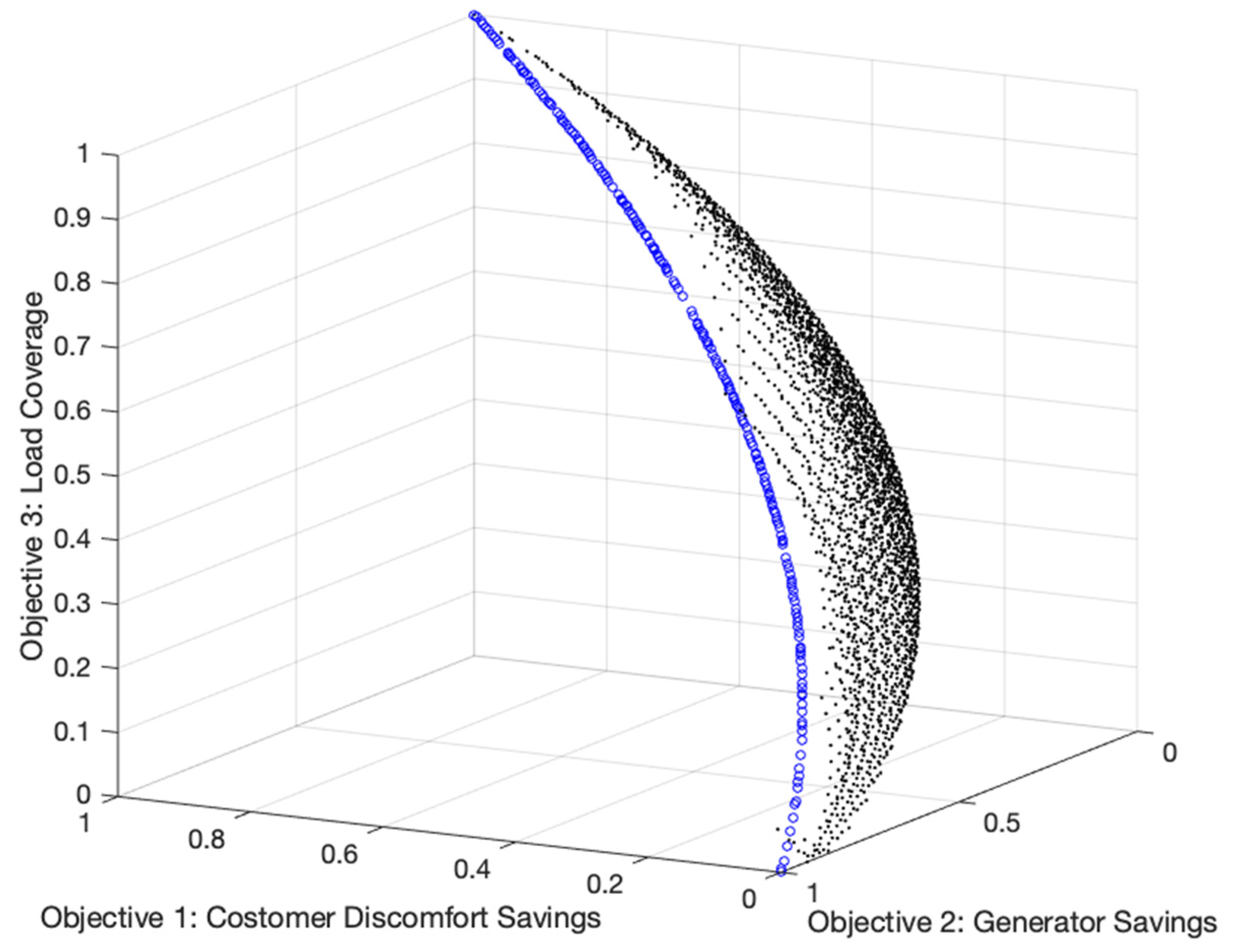 Energies 15 01774 g005 550