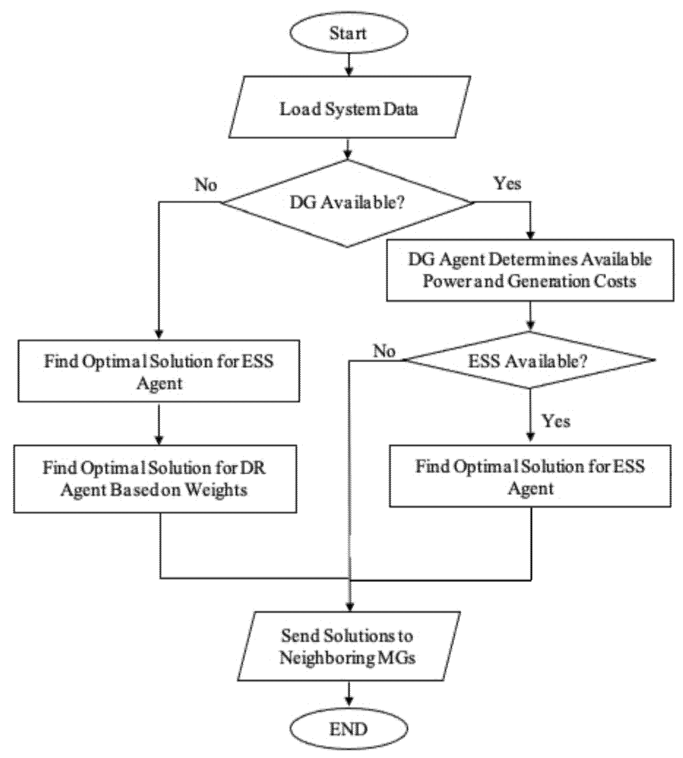 Energies 15 01774 g006 550