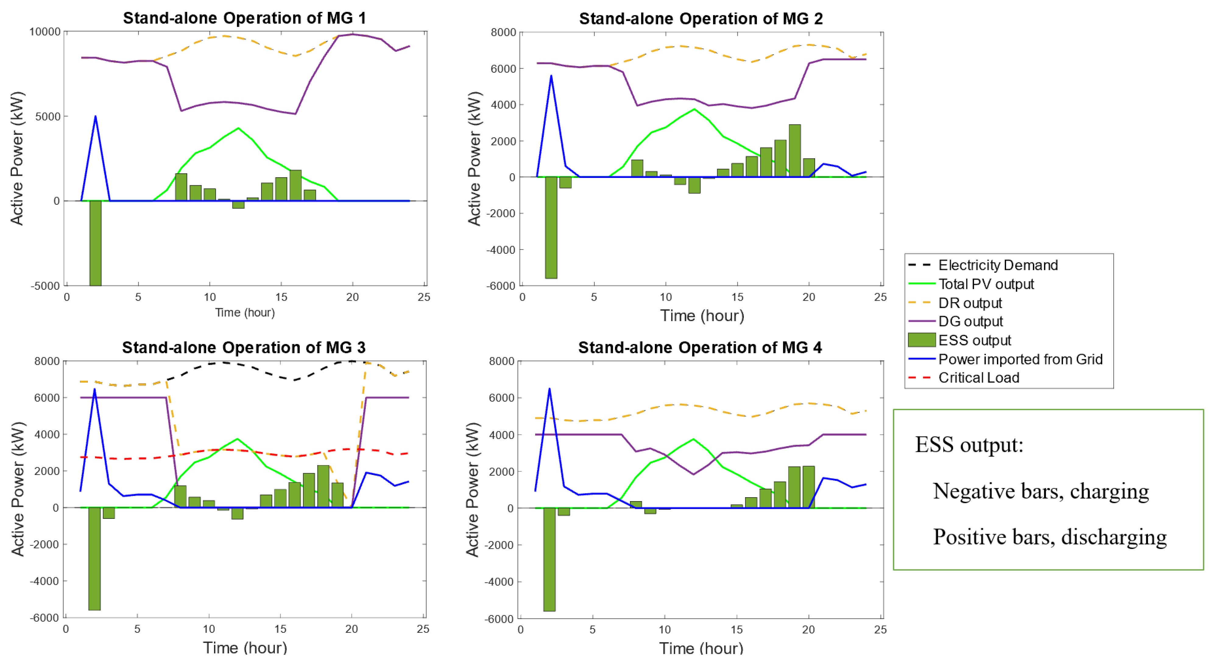 Energies 15 01774 g007 550