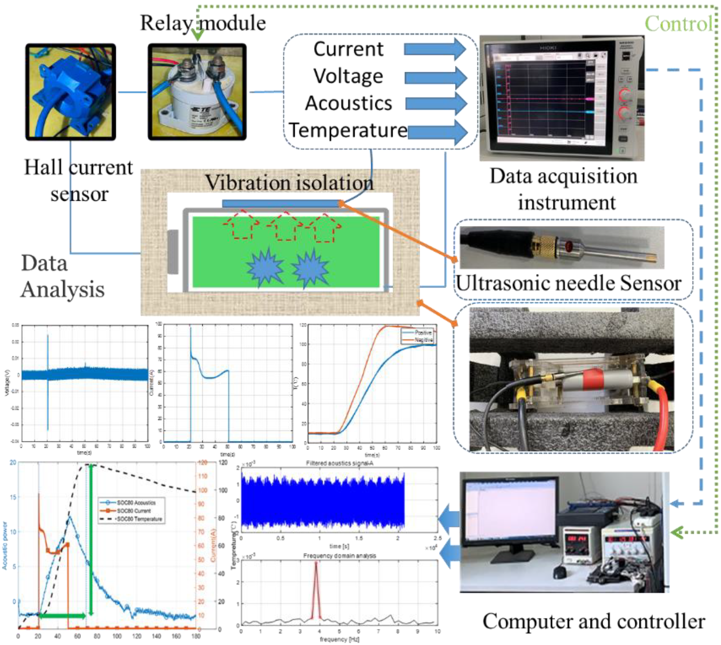 Energies 15 01775 g001 550