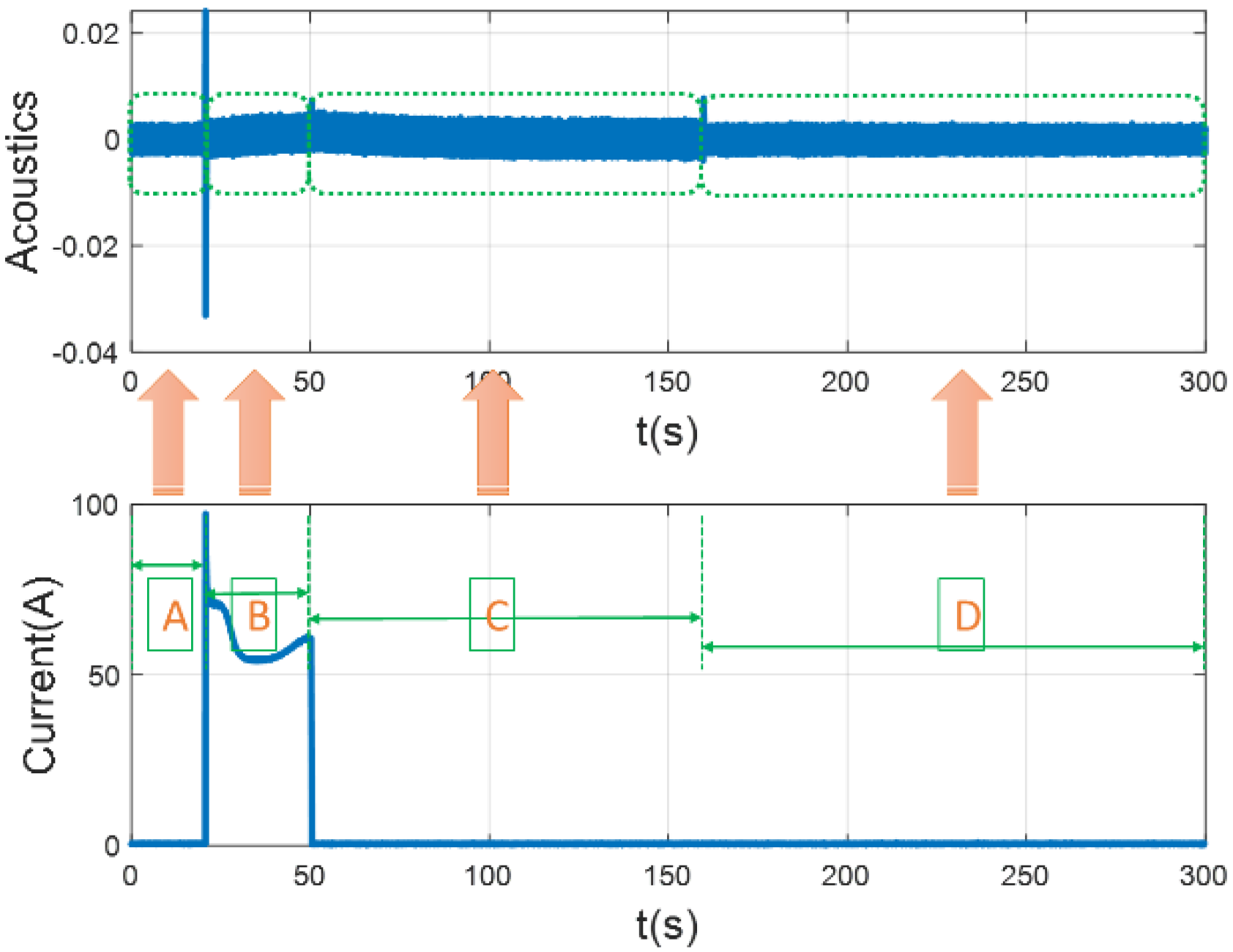 Energies 15 01775 g003 550