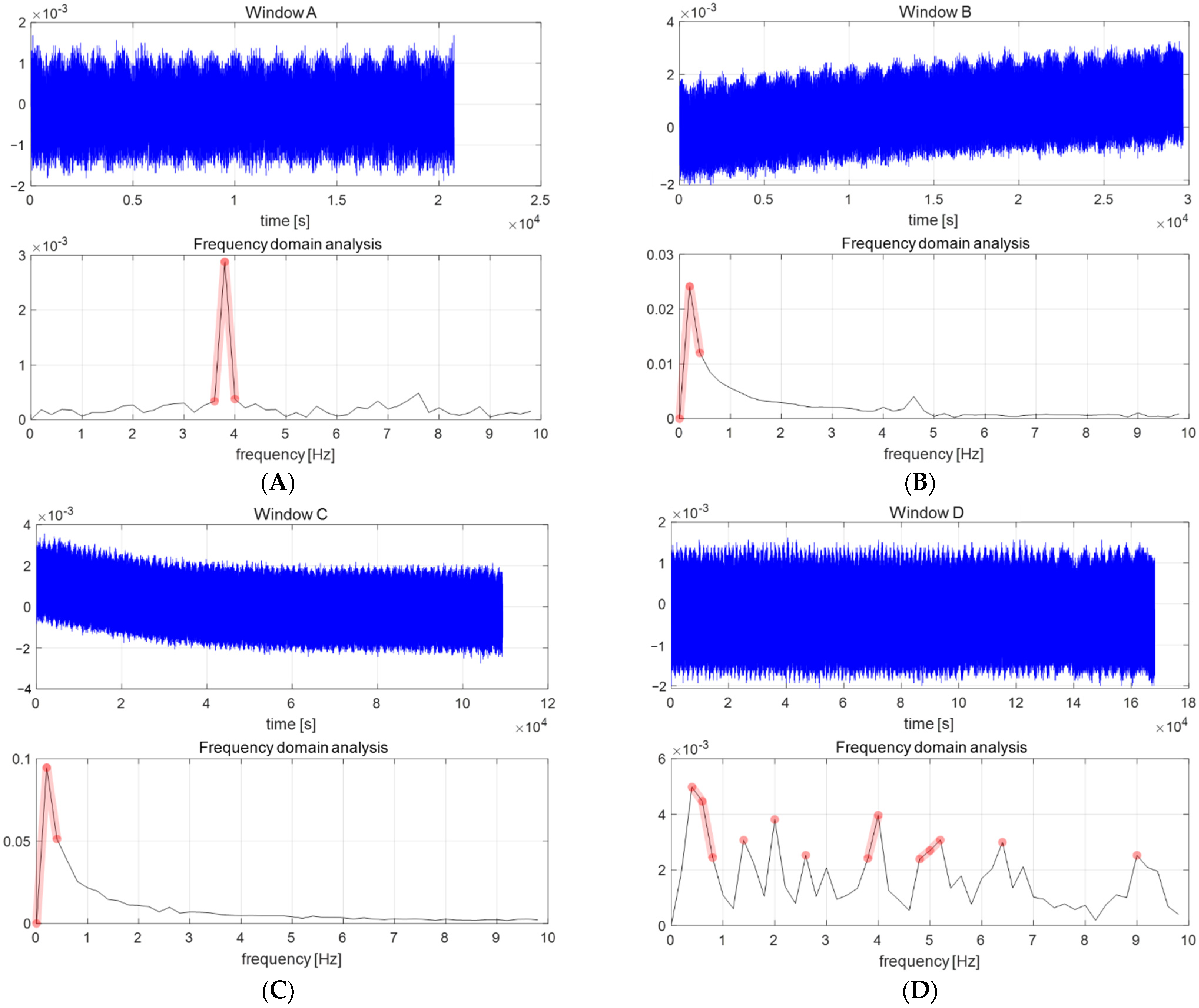 Energies 15 01775 g004 550