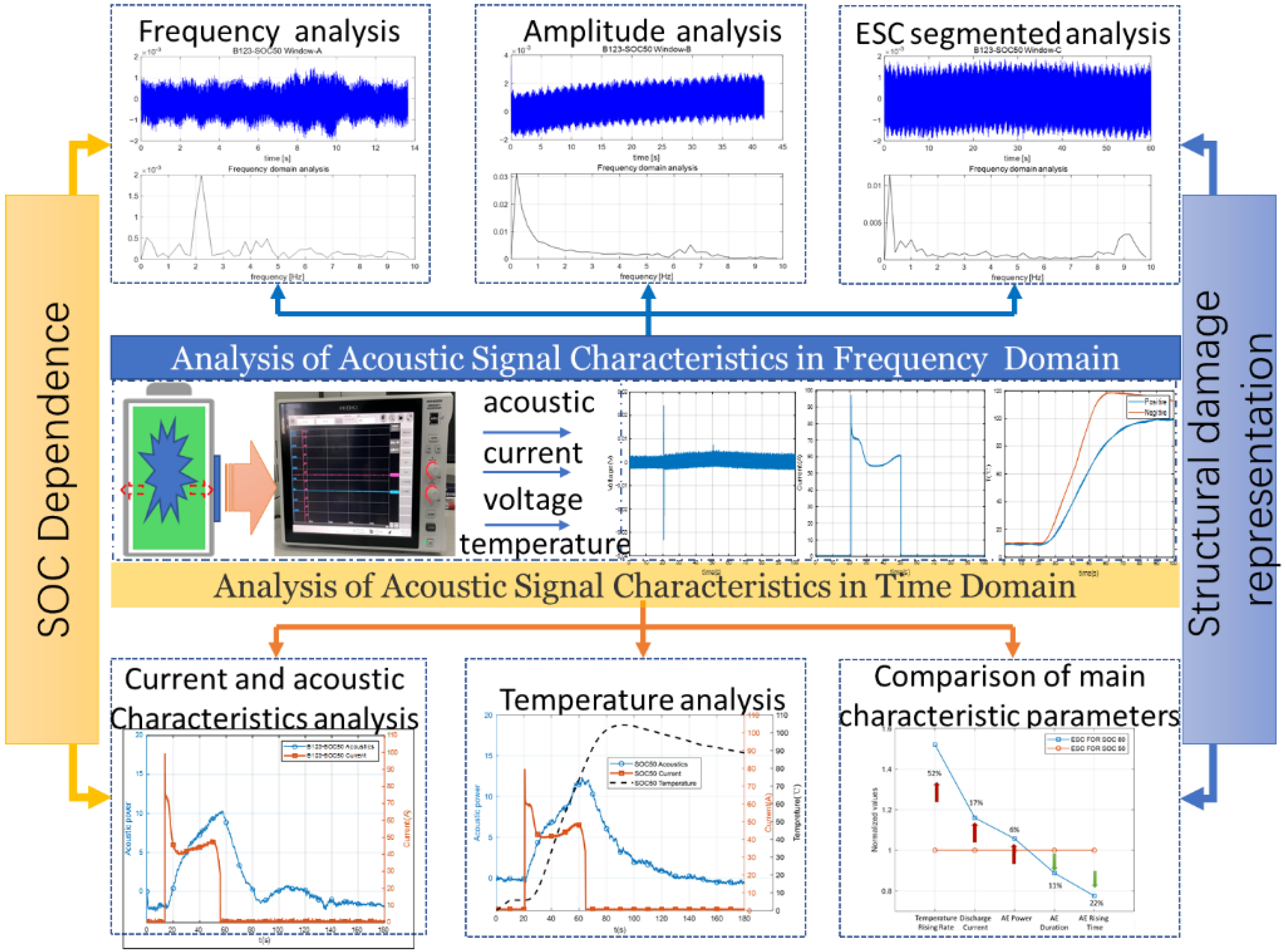 Energies 15 01775 g005 550
