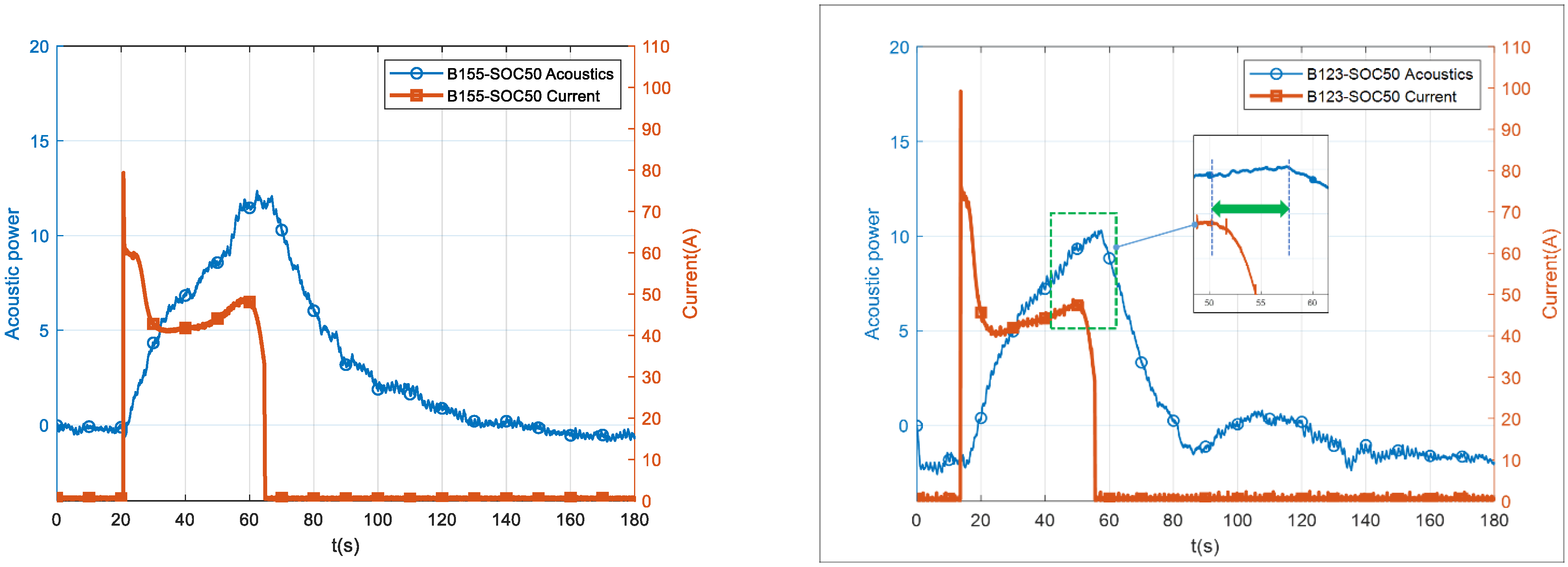 Energies 15 01775 g006 550
