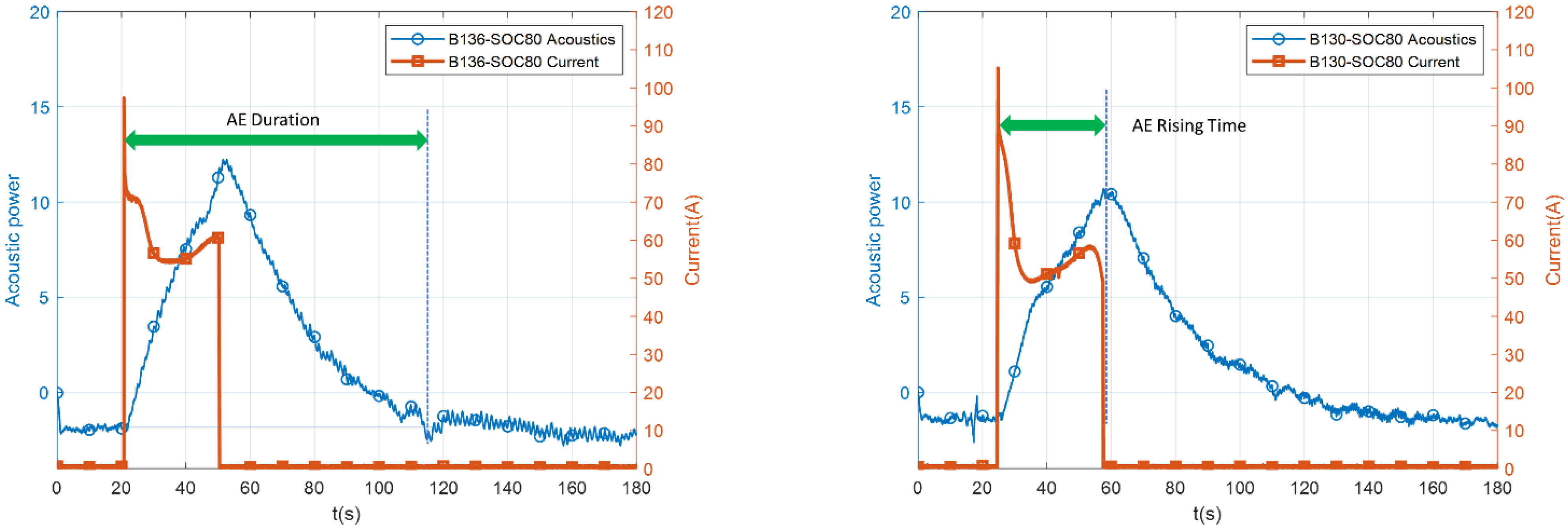 Energies 15 01775 g007 550