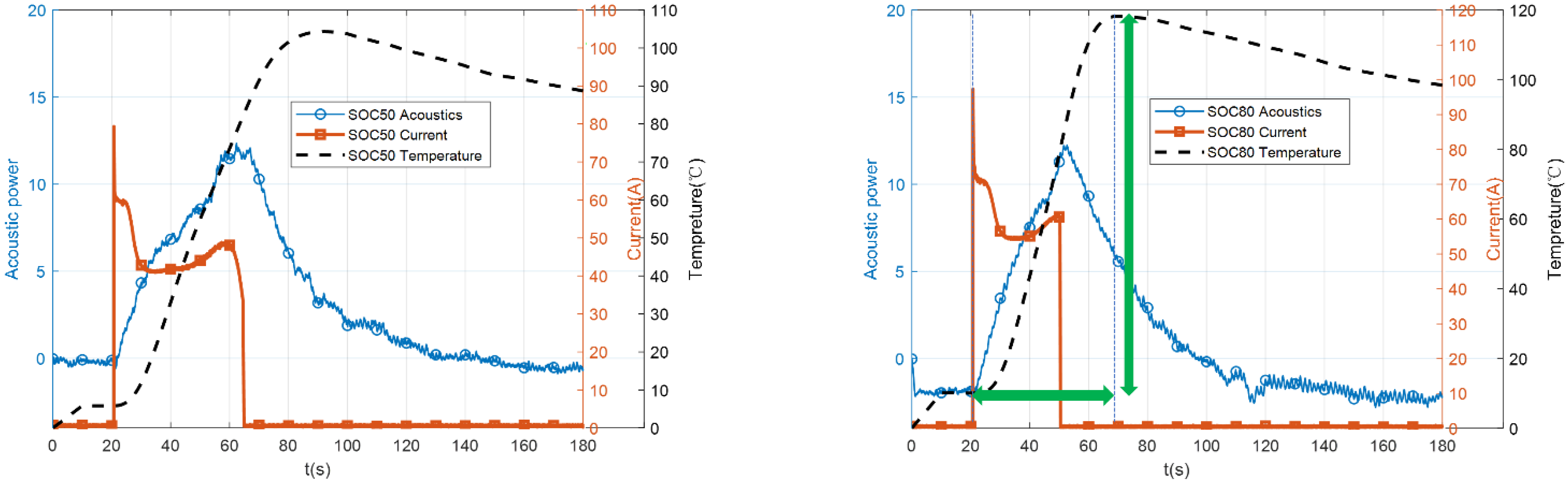 Energies 15 01775 g008 550