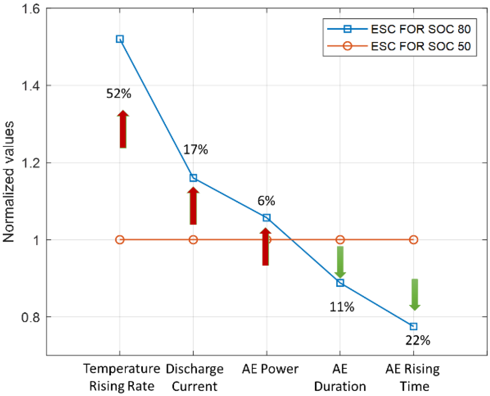 Energies 15 01775 g009 550