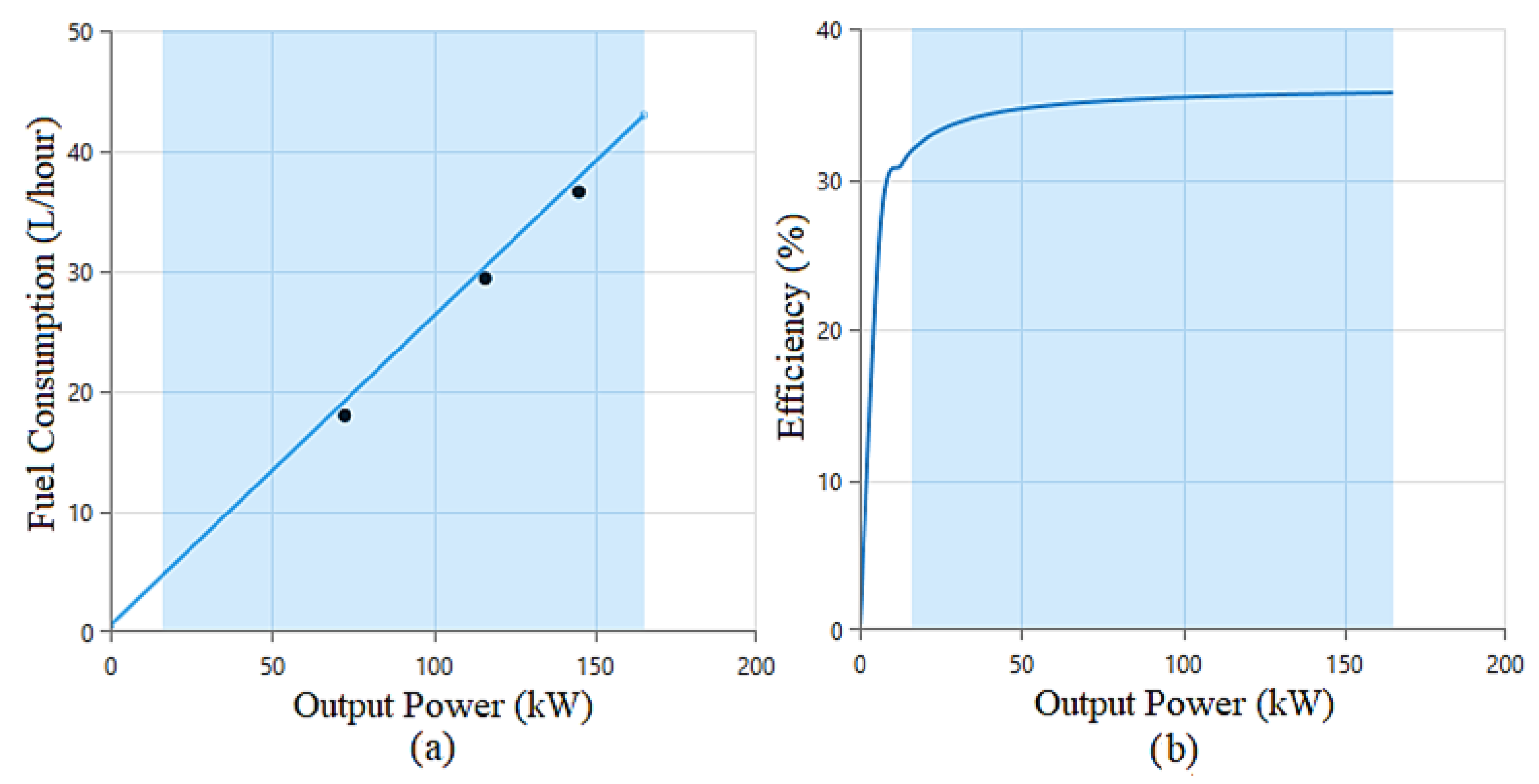 Energies 15 01776 g004 550
