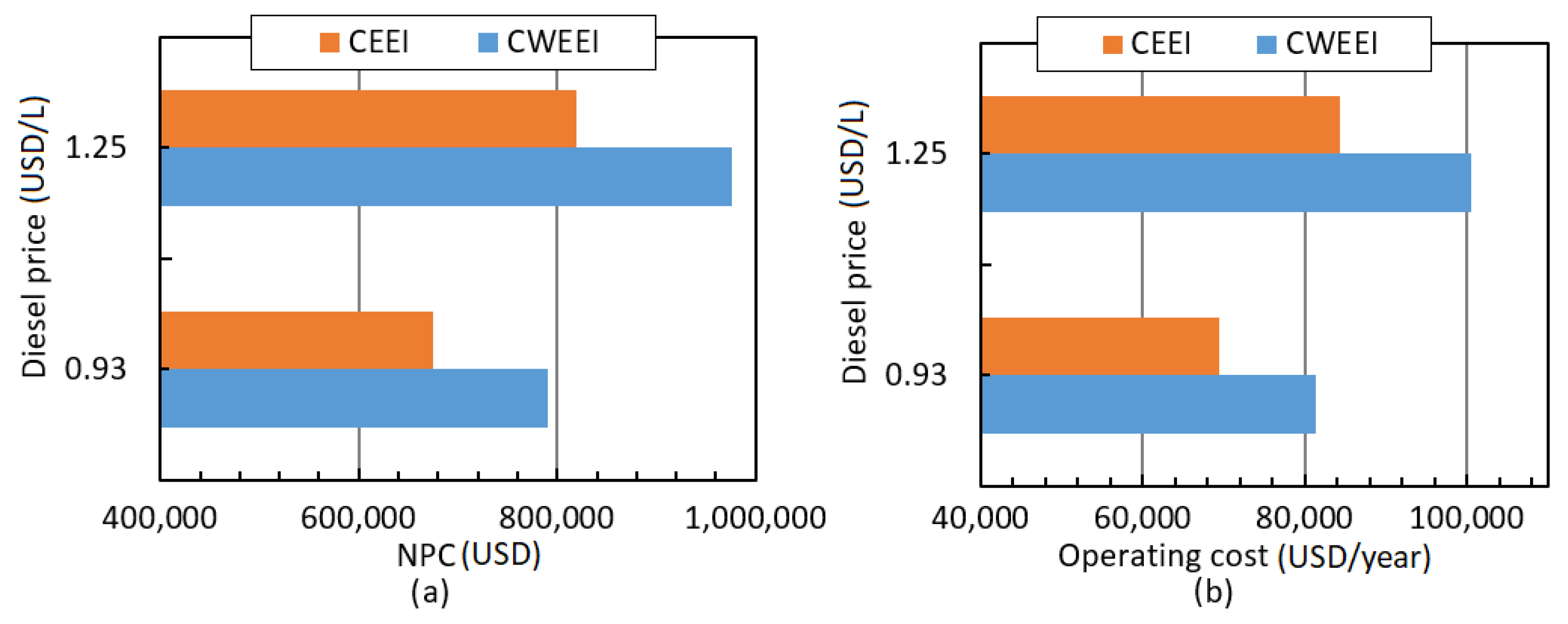 Energies 15 01776 g005 550