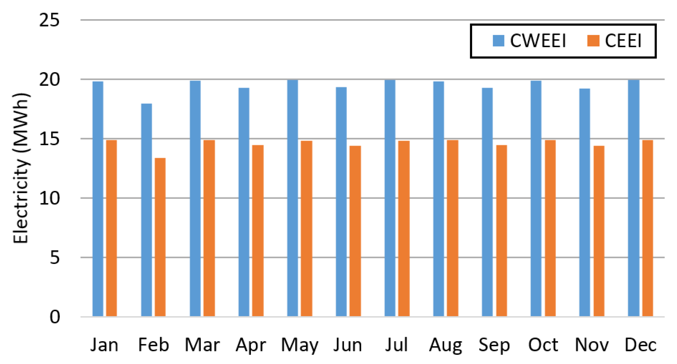 Energies 15 01776 g006 550