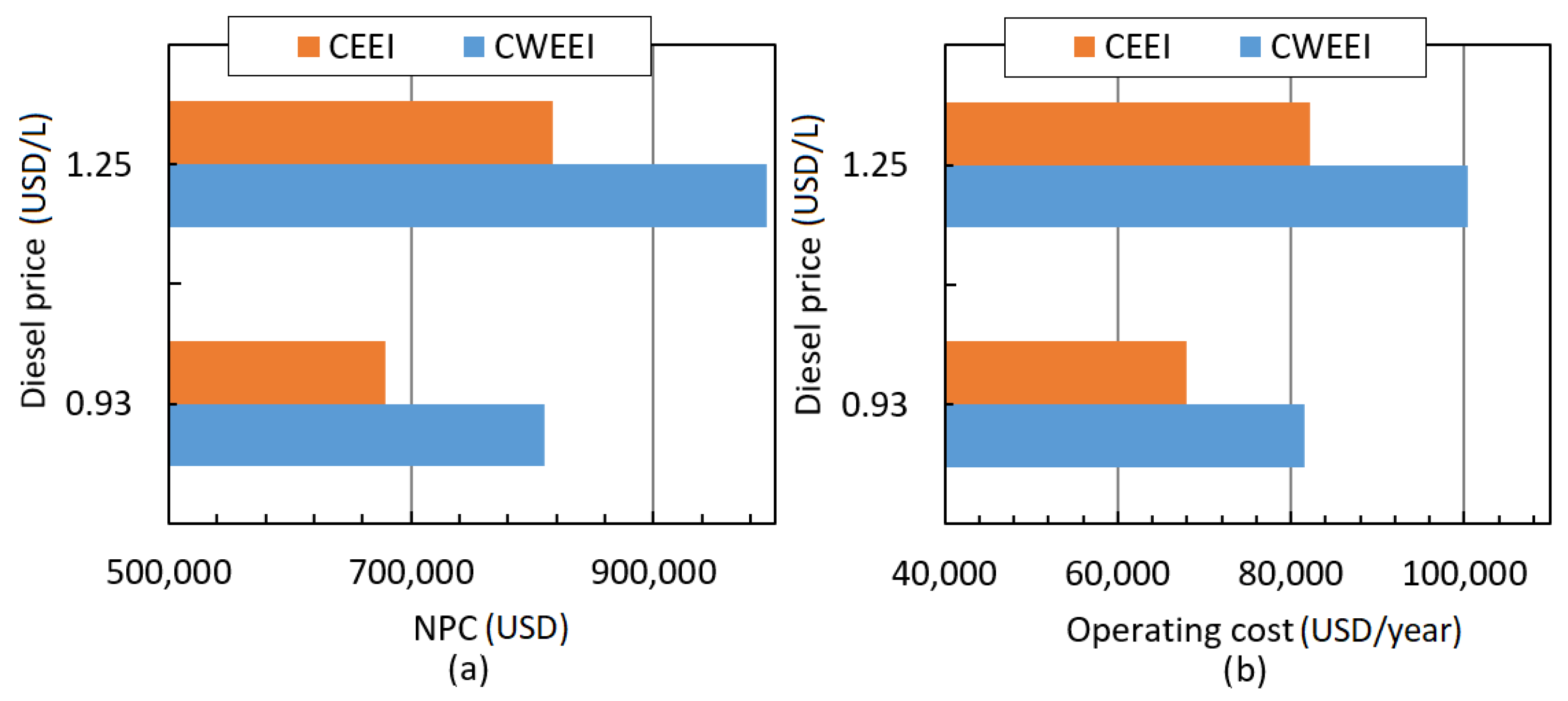 Energies 15 01776 g007 550