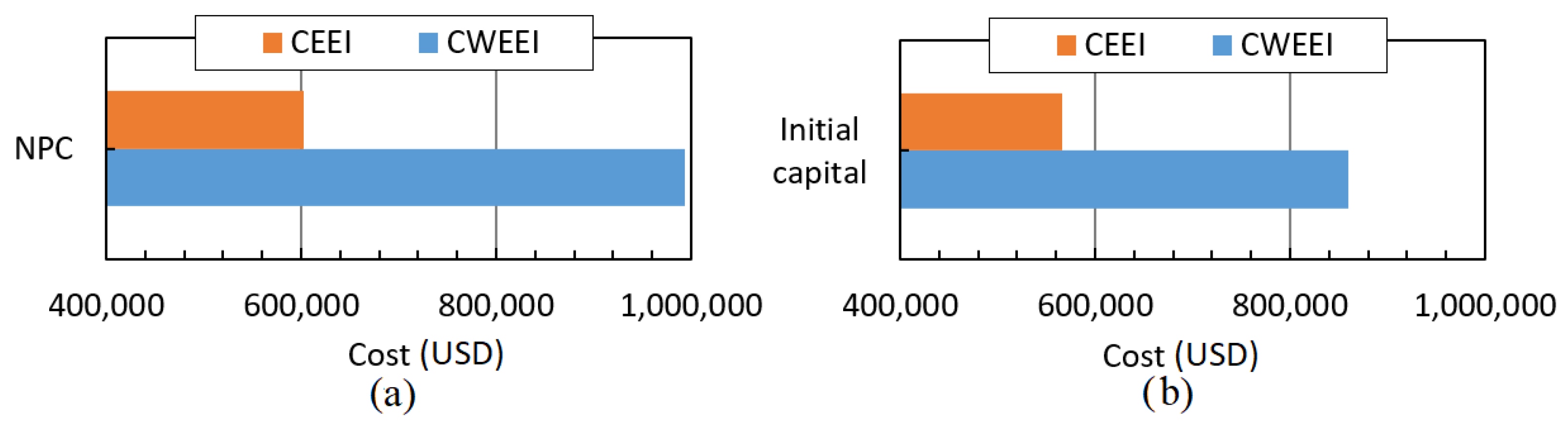 Energies 15 01776 g008 550