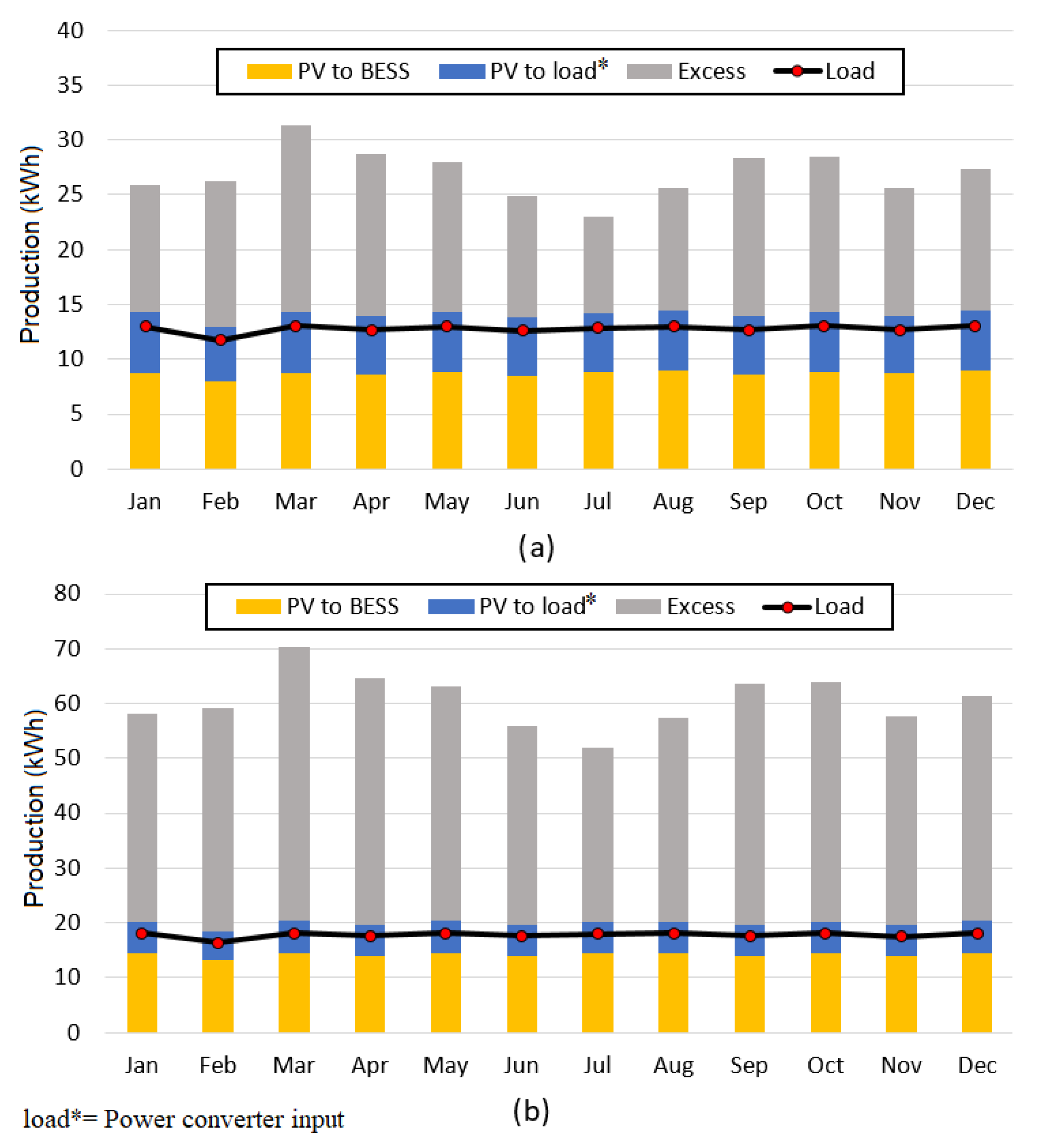 Energies 15 01776 g009 550