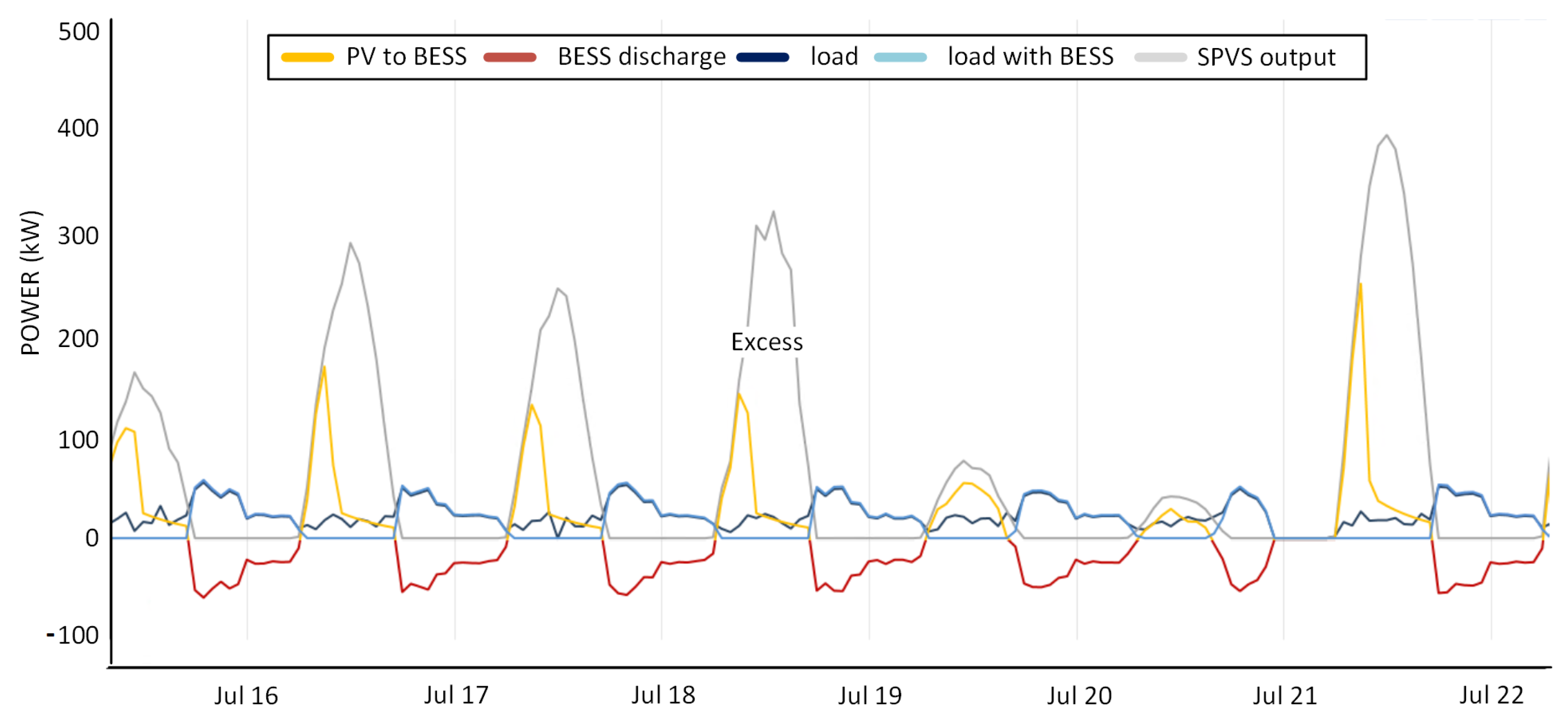Energies 15 01776 g010 550