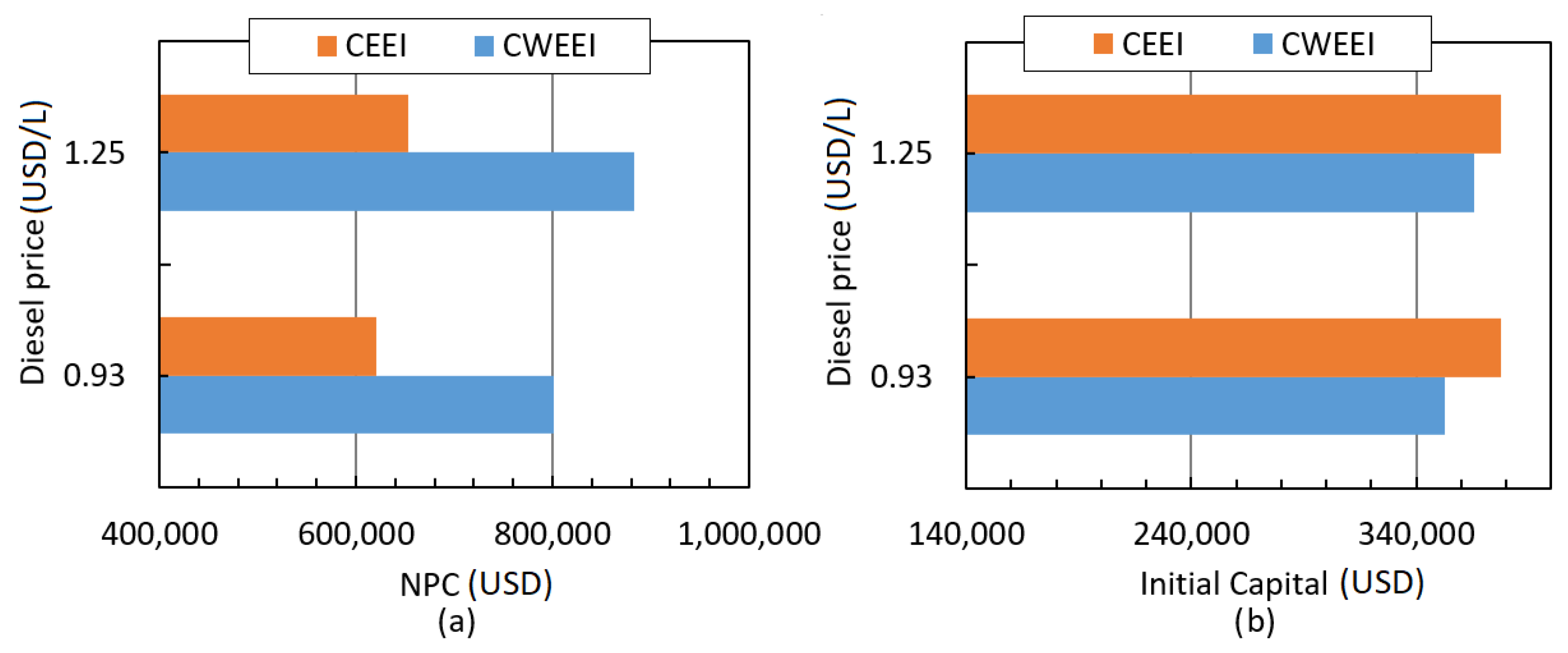 Energies 15 01776 g011 550