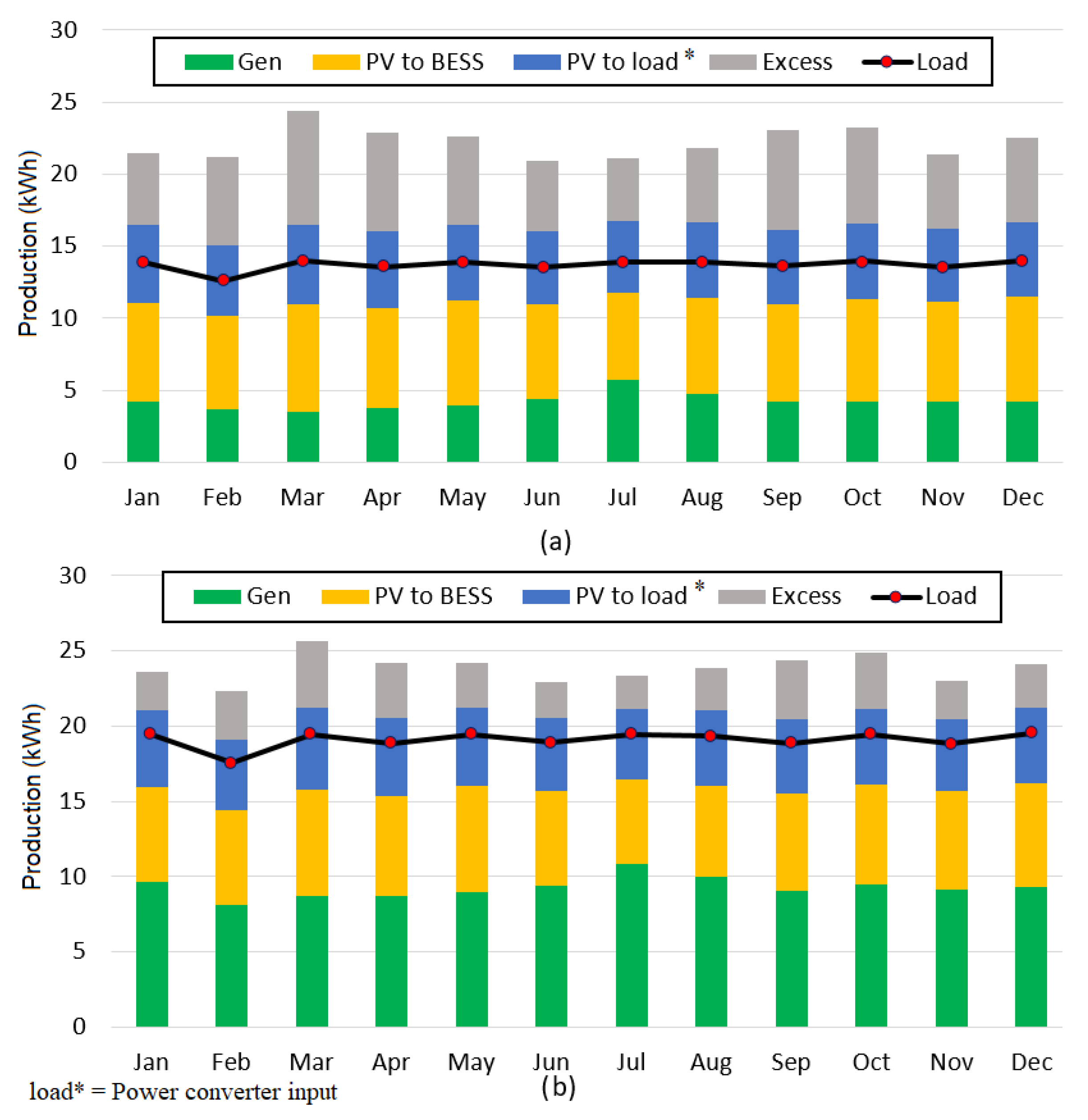 Energies 15 01776 g012 550