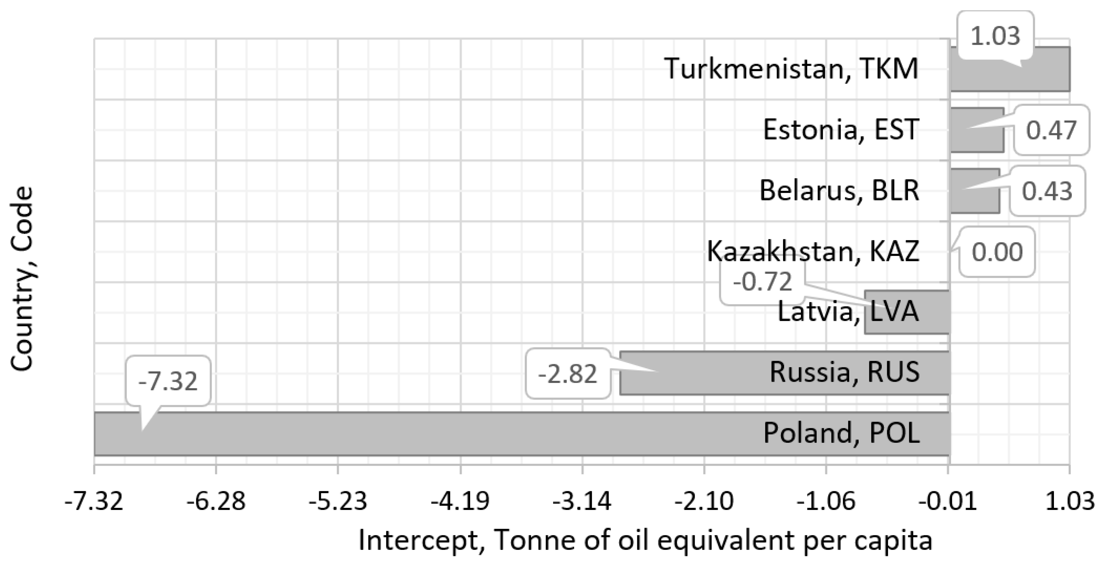 Energies 15 01777 g004 550