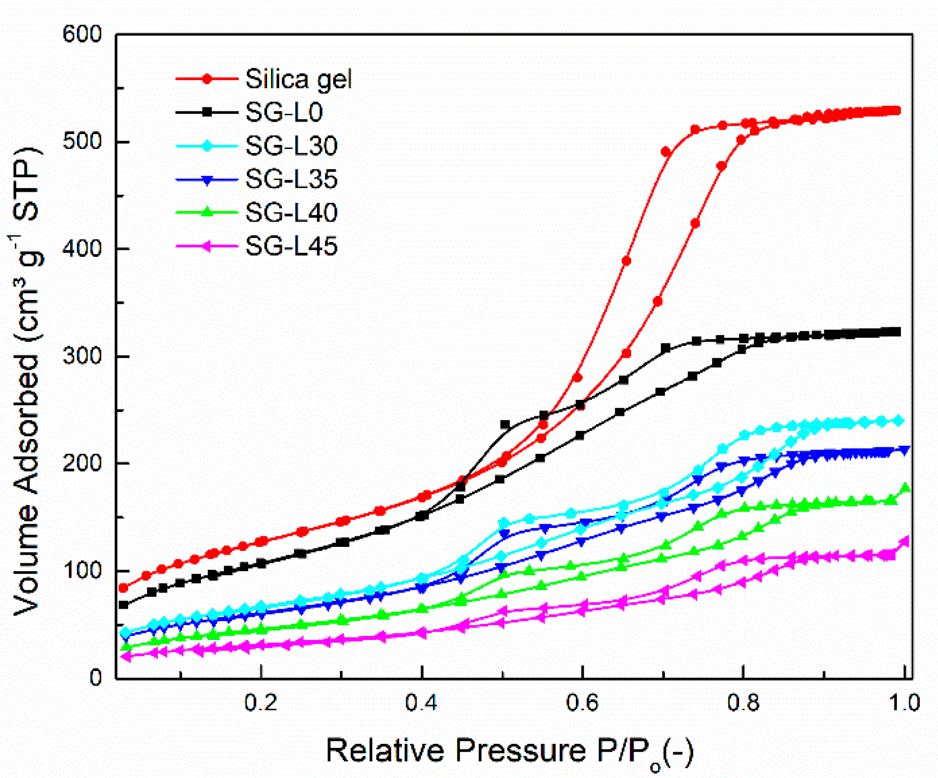 Energies 15 01778 g002 550