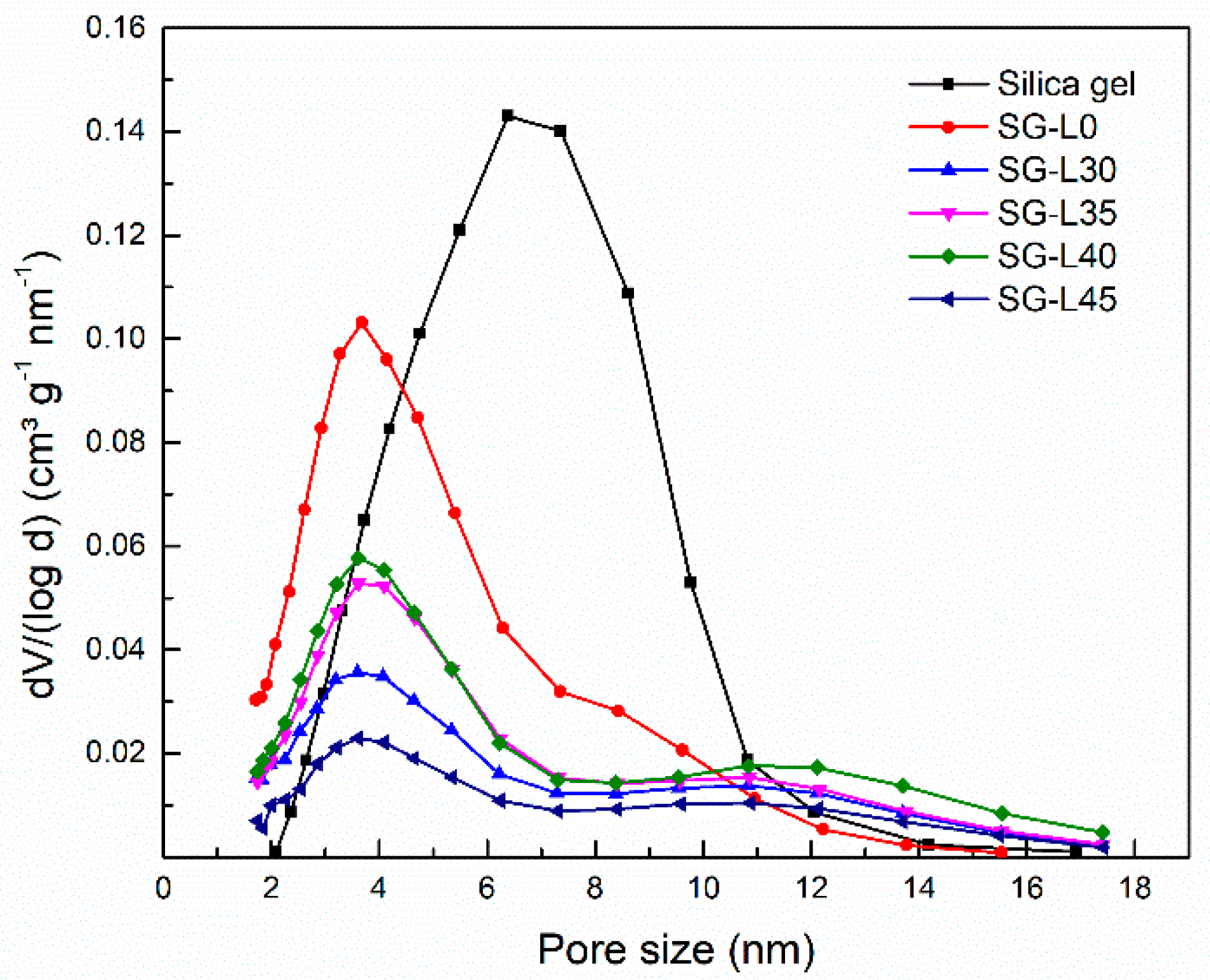 Energies 15 01778 g003 550