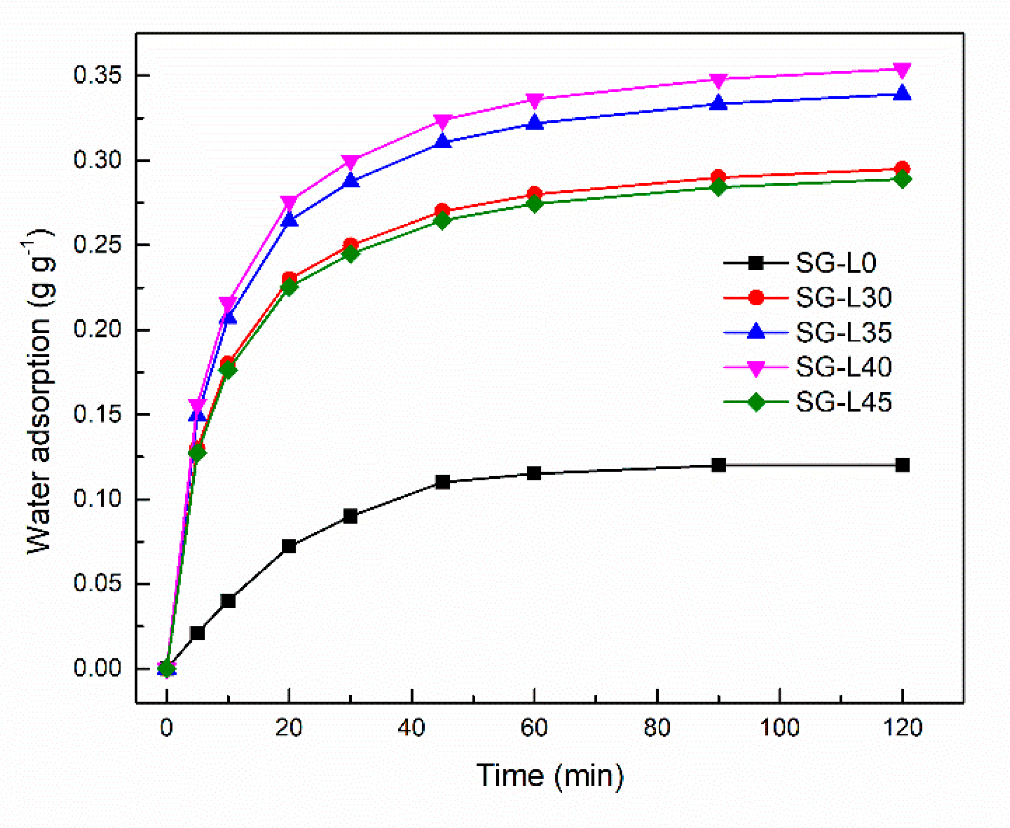 Energies 15 01778 g005 550