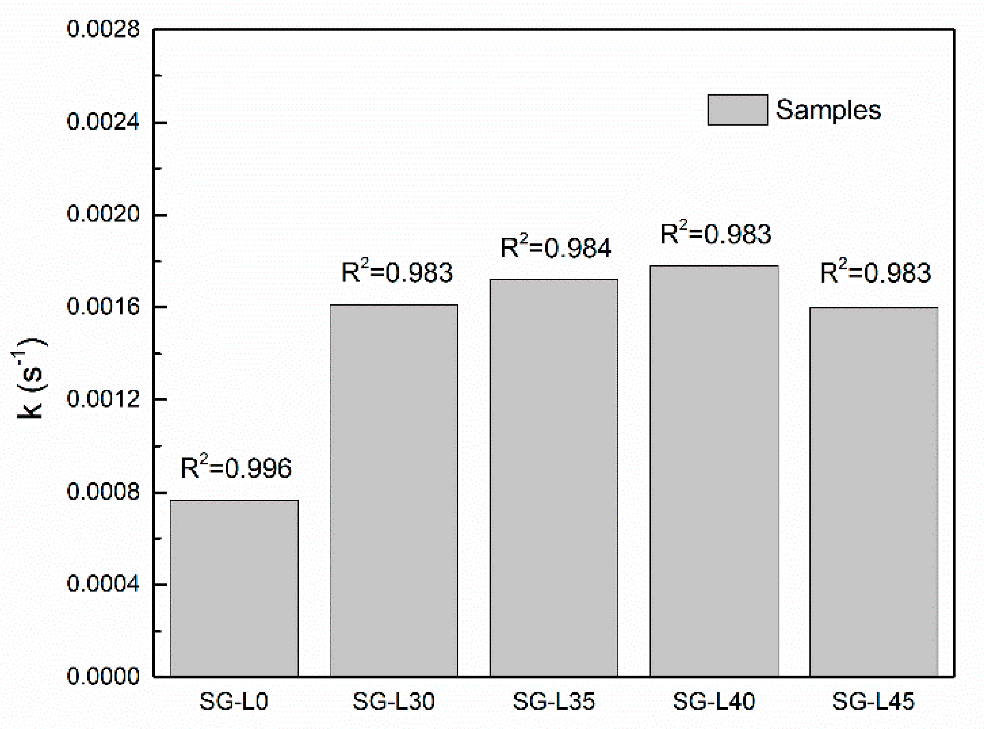 Energies 15 01778 g006 550