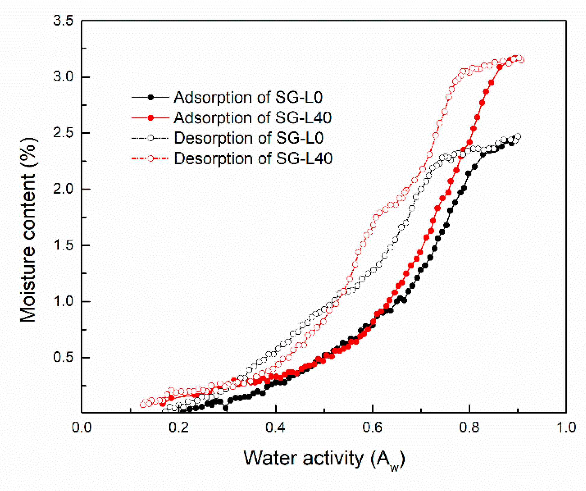 Energies 15 01778 g007 550