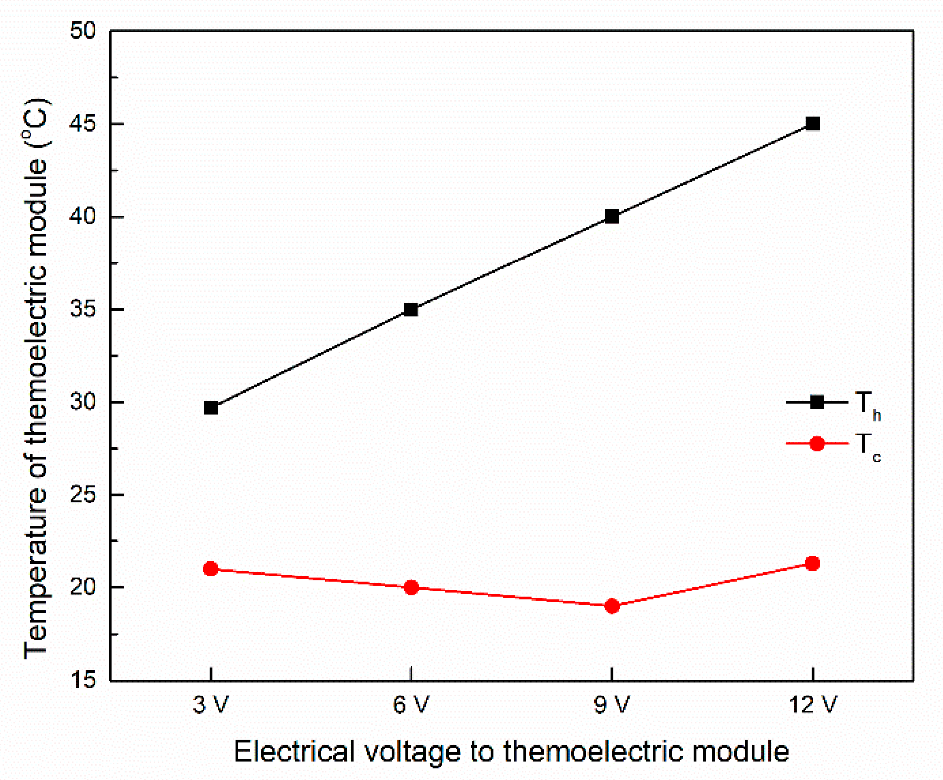 Energies 15 01778 g009 550