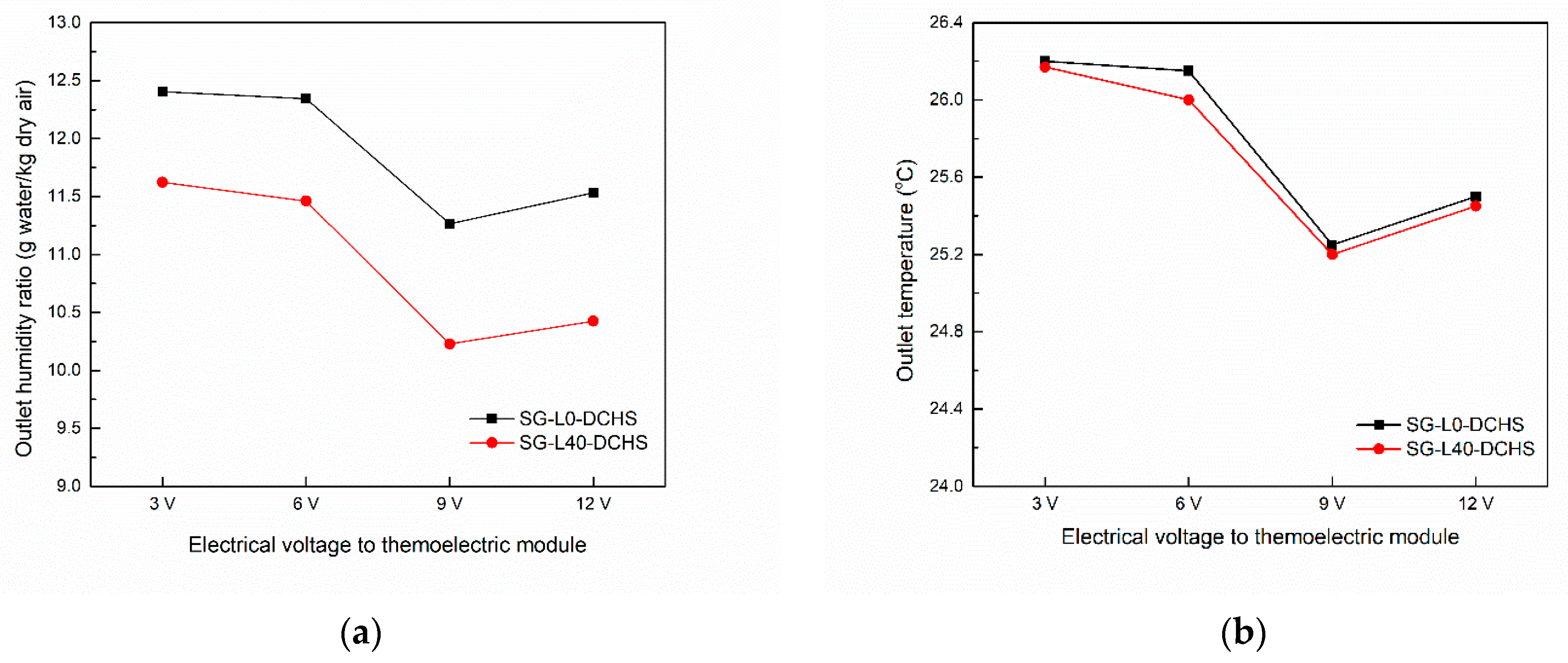 Energies 15 01778 g010 550