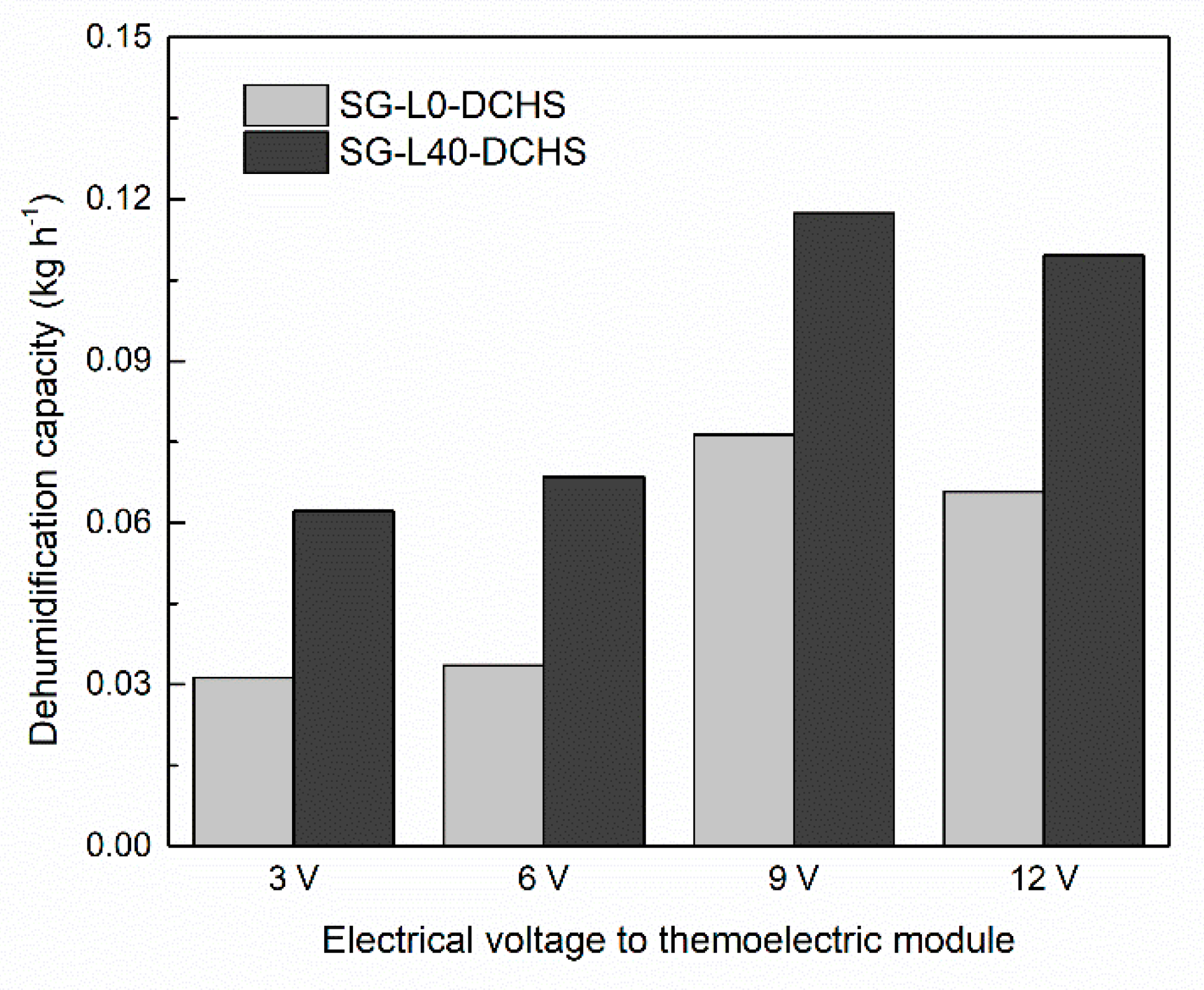 Energies 15 01778 g011 550