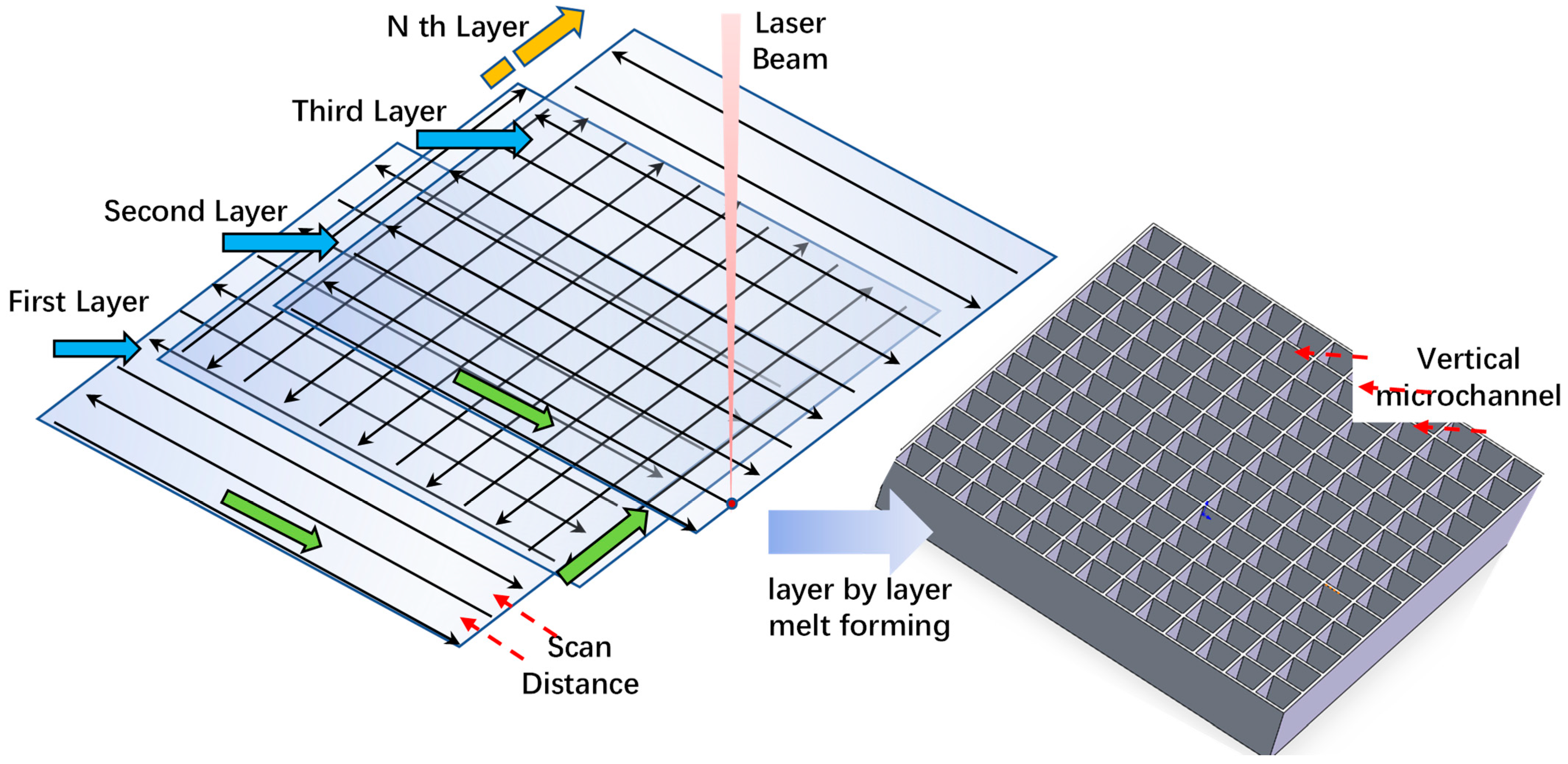 Energies 15 01779 g001 550