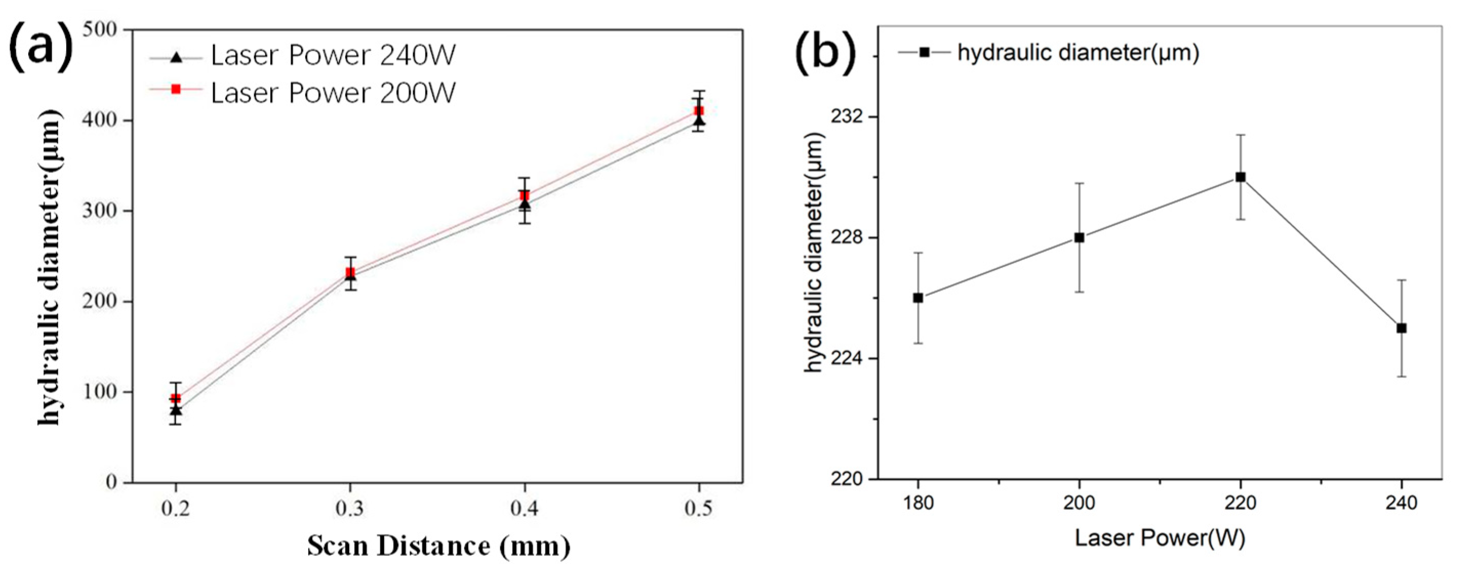 Energies 15 01779 g007 550