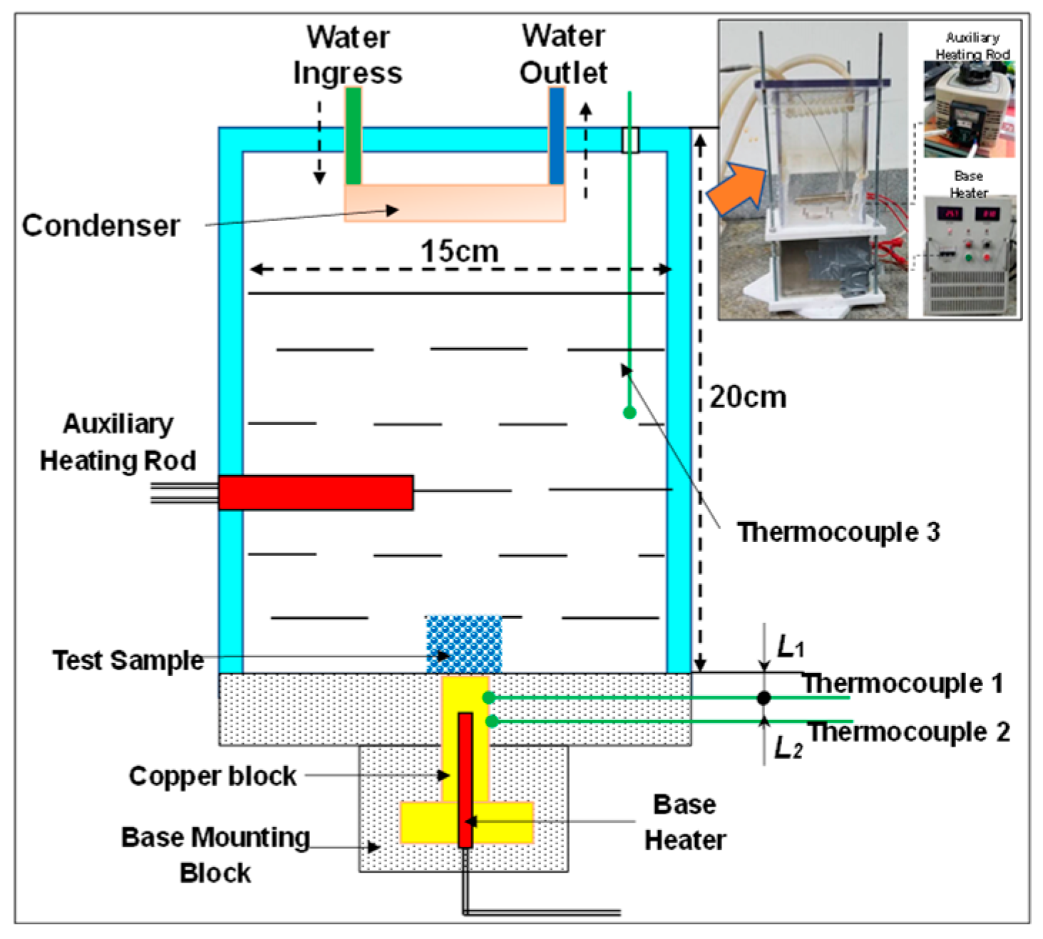 Energies 15 01779 g009 550