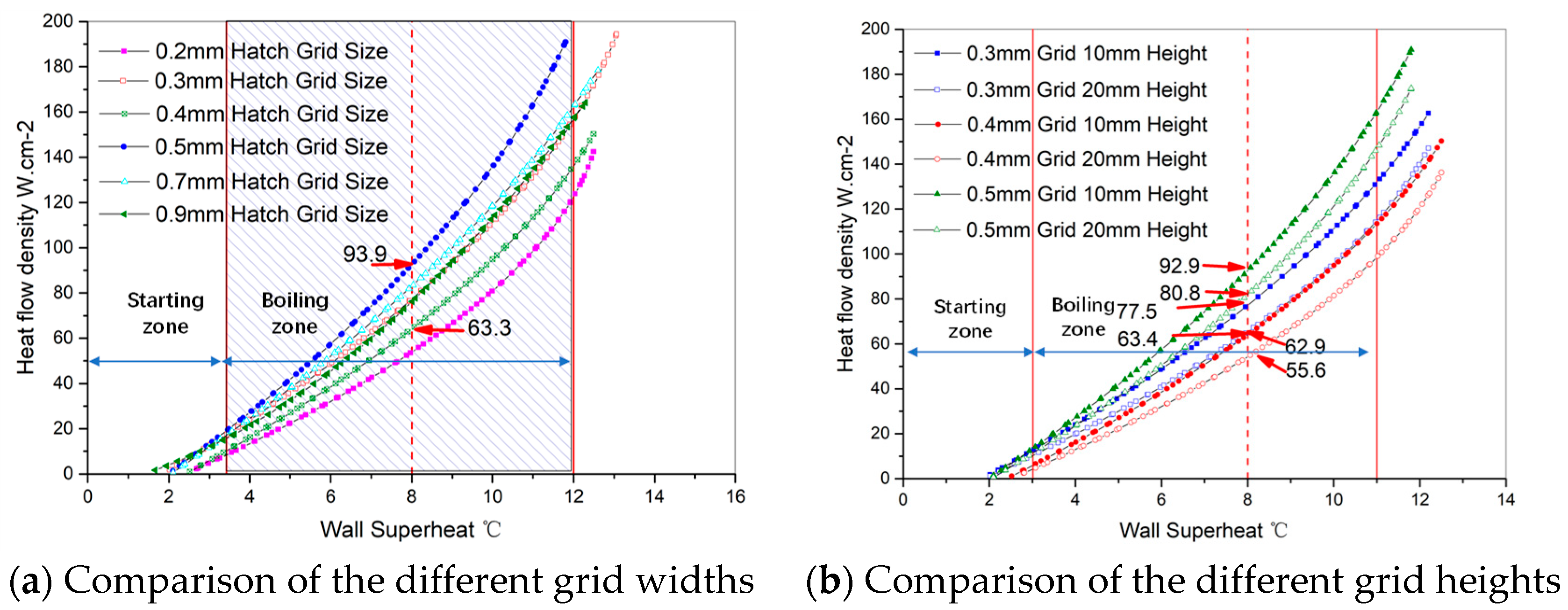 Energies 15 01779 g010 550