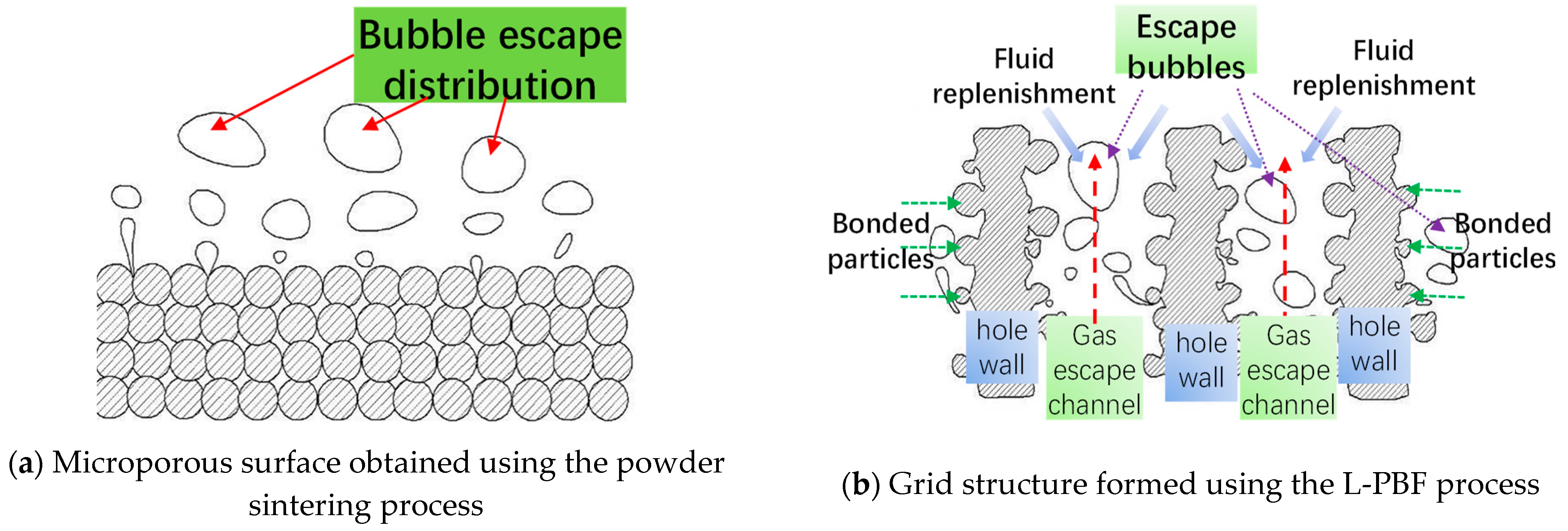 Energies 15 01779 g012 550