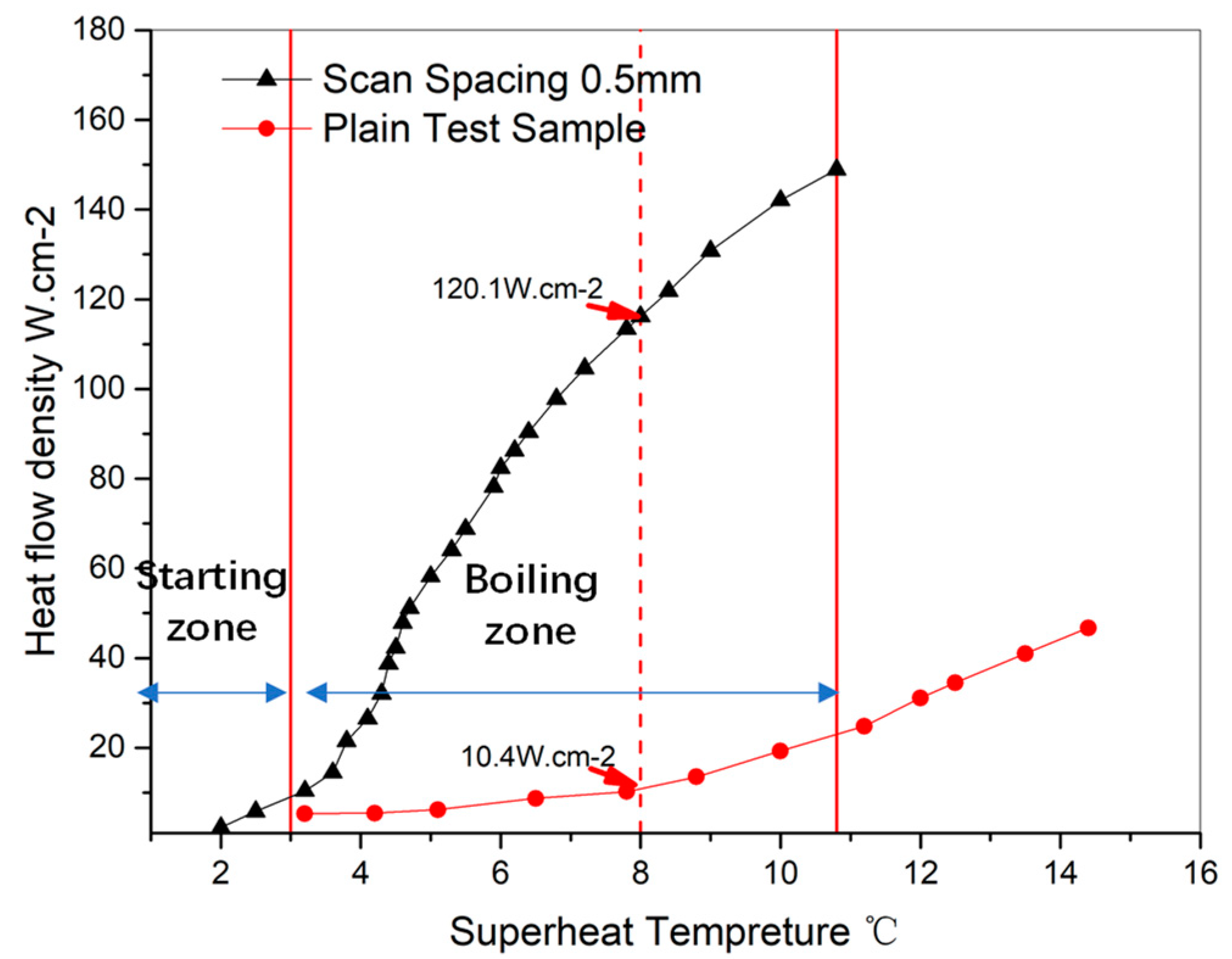 Energies 15 01779 g013 550