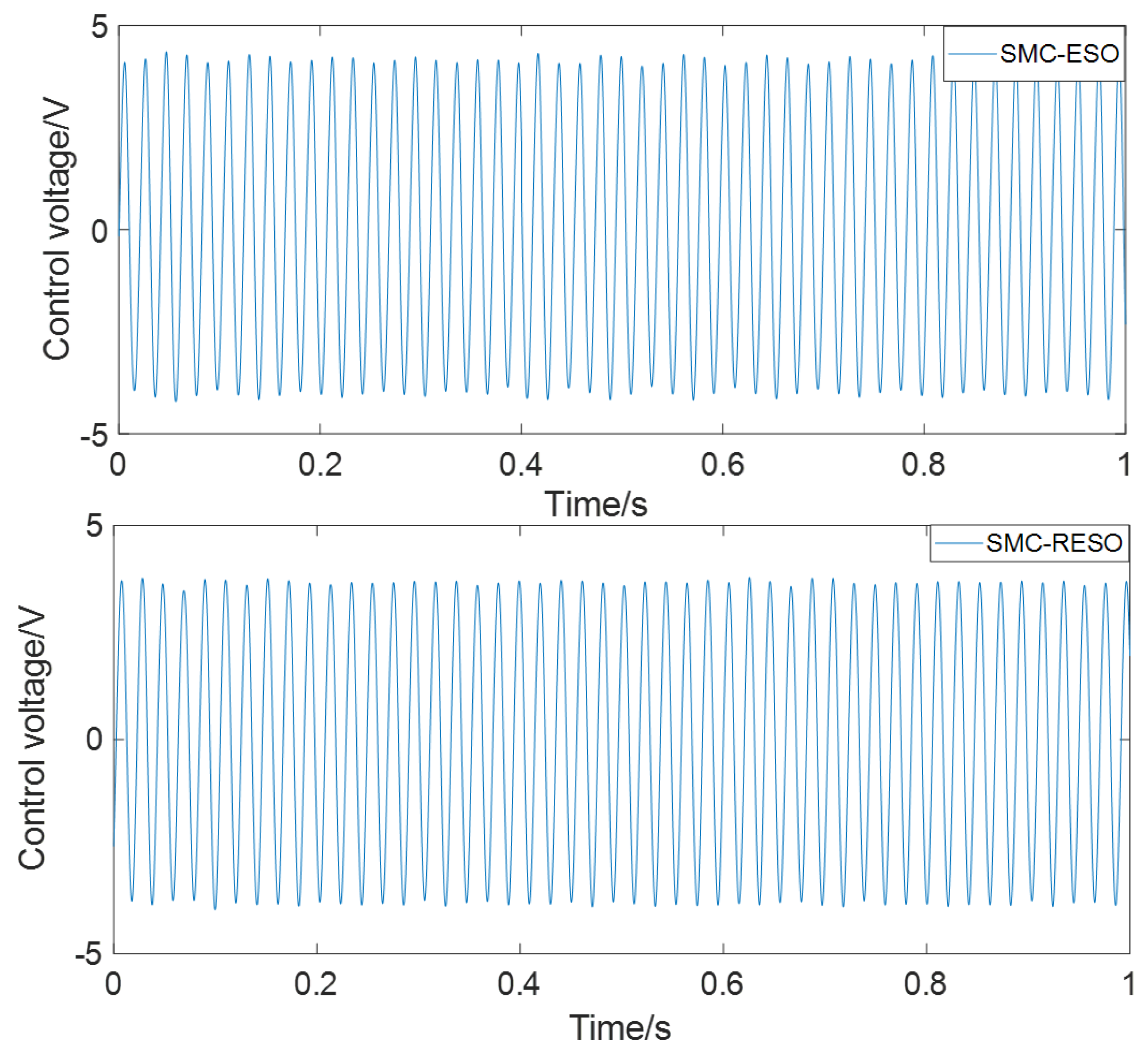 Energies 15 01780 g007